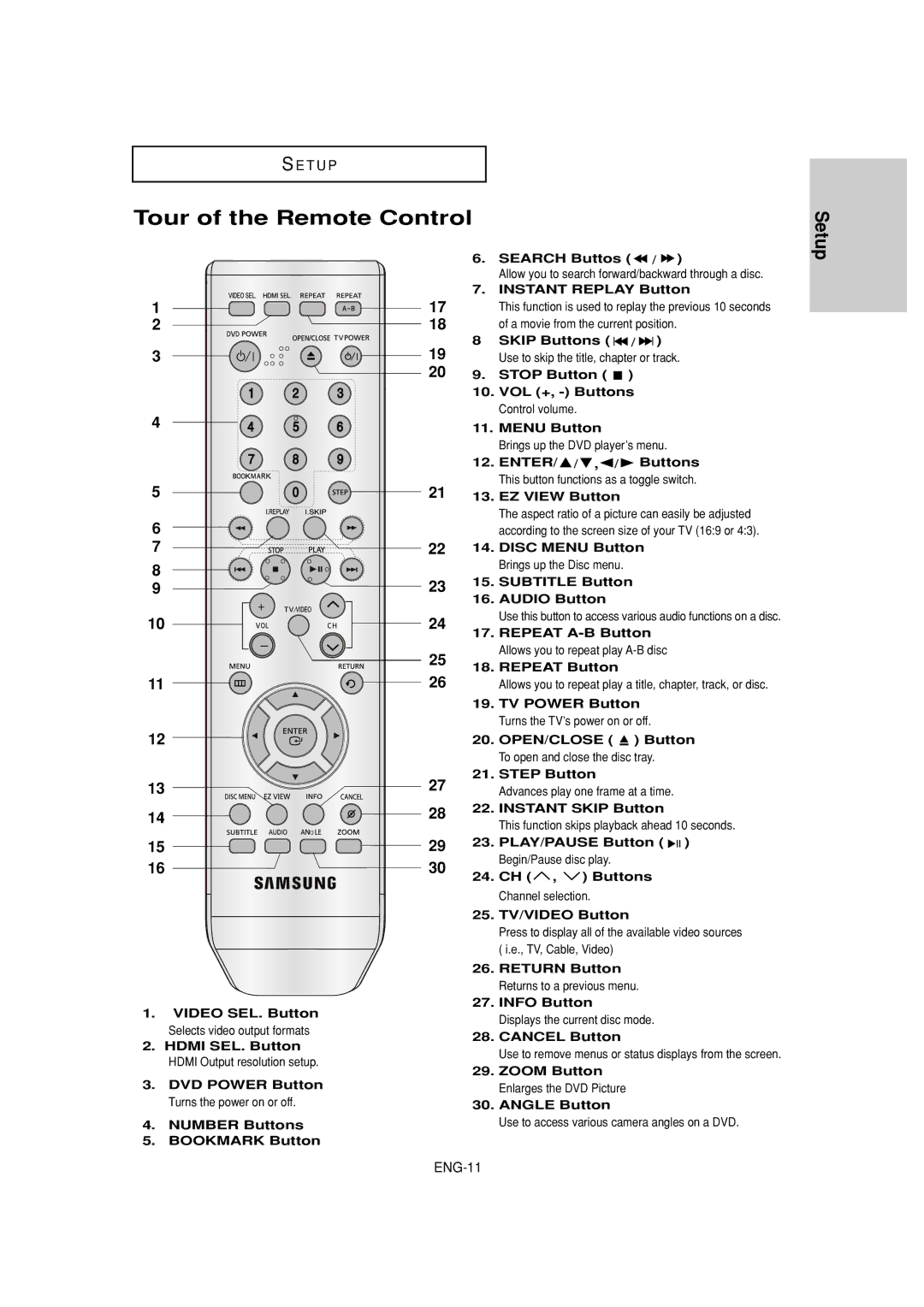 Samsung DVD-HD960 manual Tour of the Remote Control 