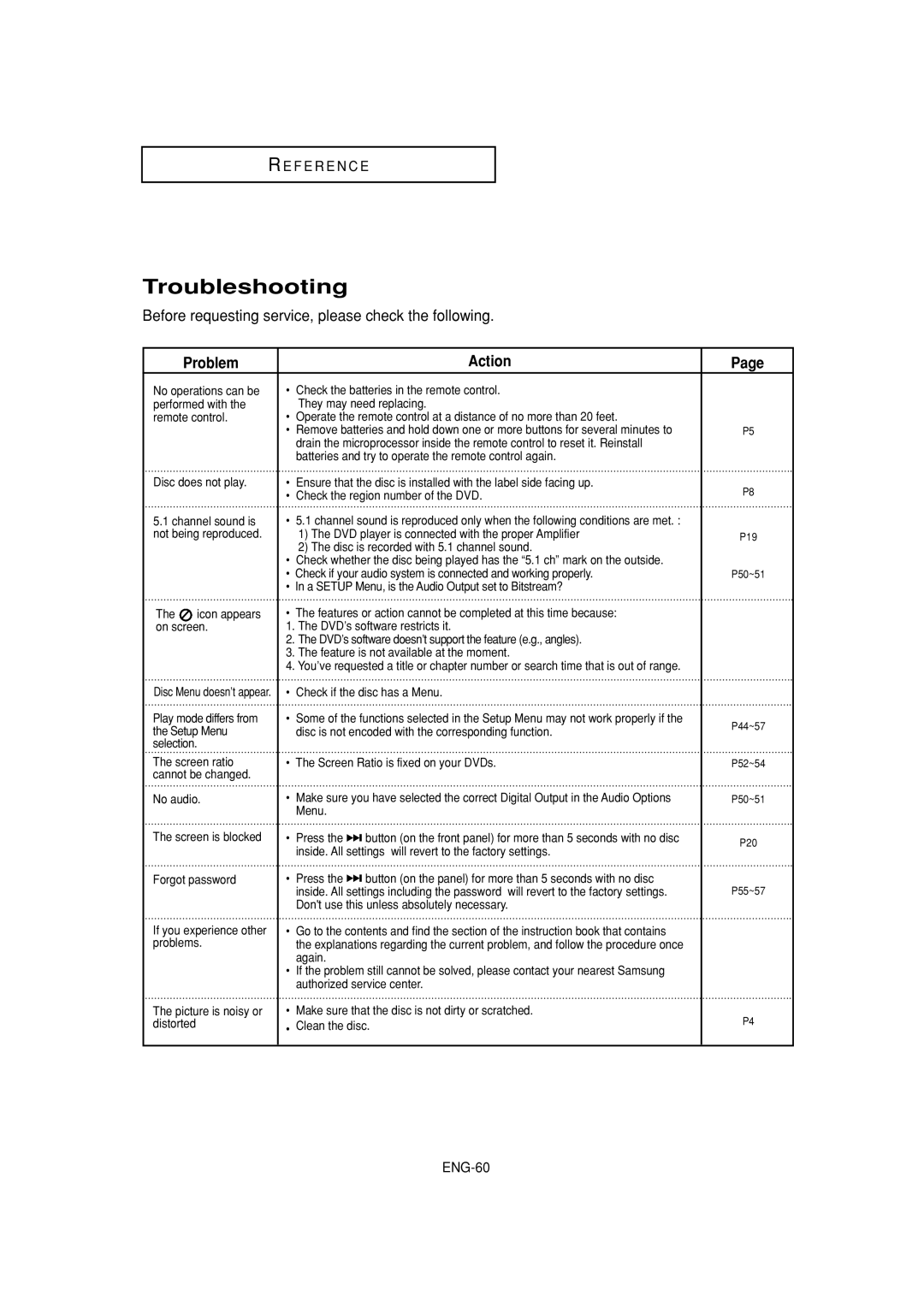 Samsung DVD-HD960 manual Troubleshooting, Problem Action, Check if the disc has a Menu Play mode differs from 