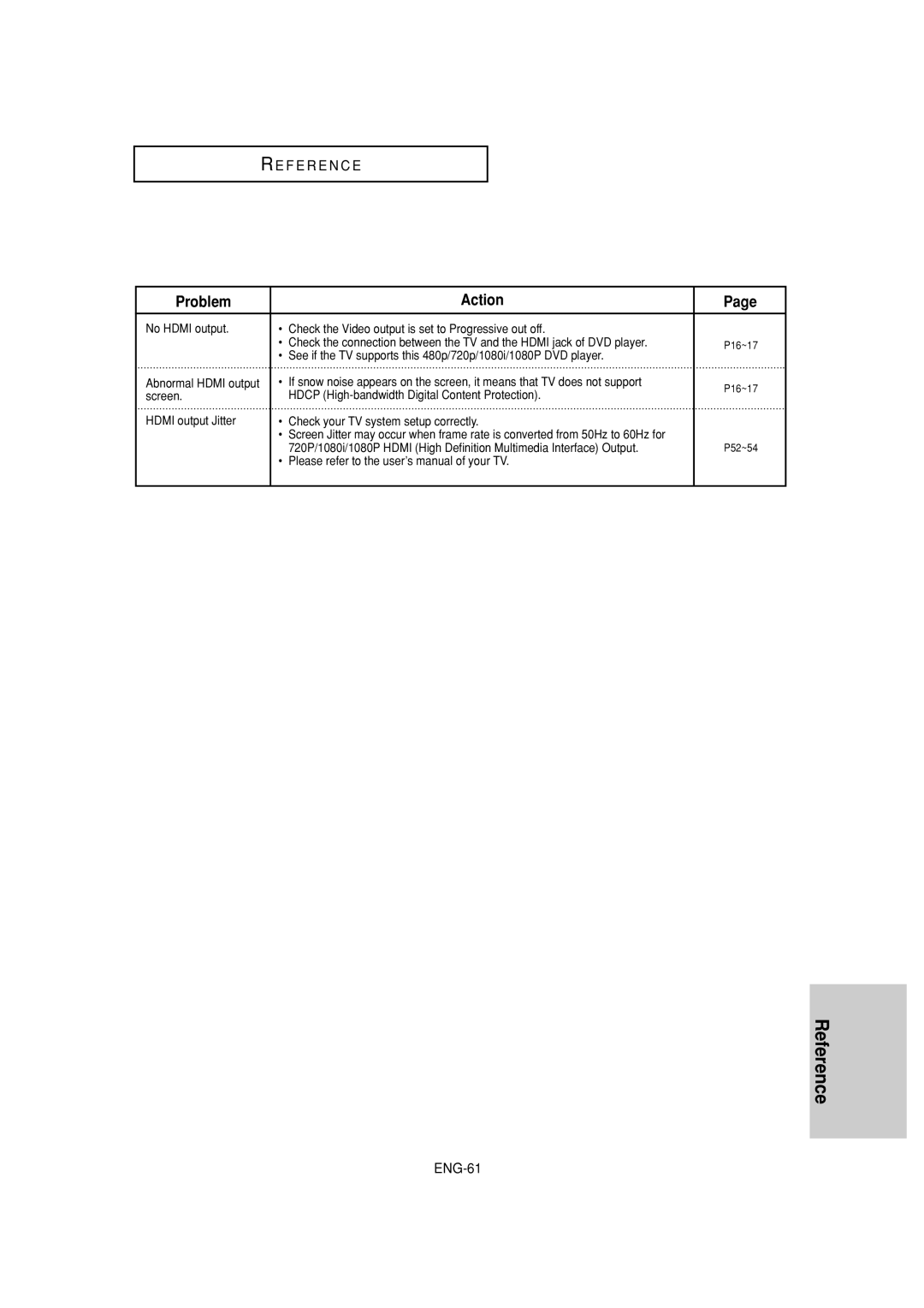 Samsung DVD-HD960 Please refer to the user’s manual of your TV 