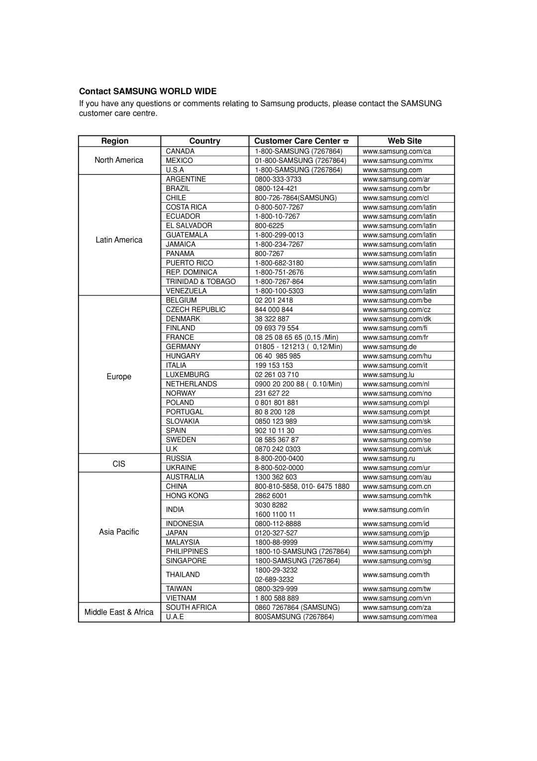 Samsung DVD-HD960 manual Contact Samsung World Wide, Region Country Customer Care Center Web Site 