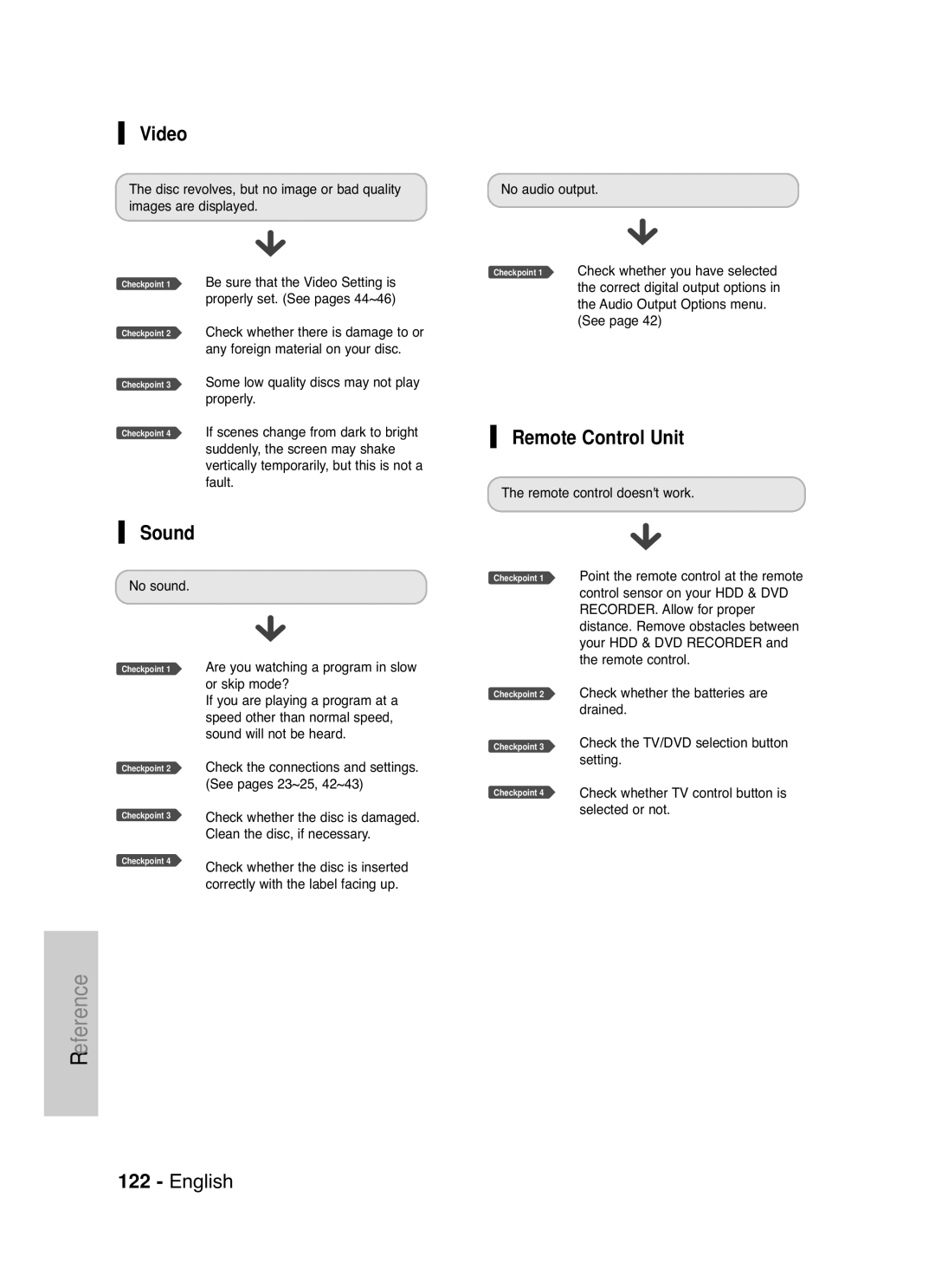 Samsung DVD-HR720 instruction manual Video, Sound, Remote Control Unit 