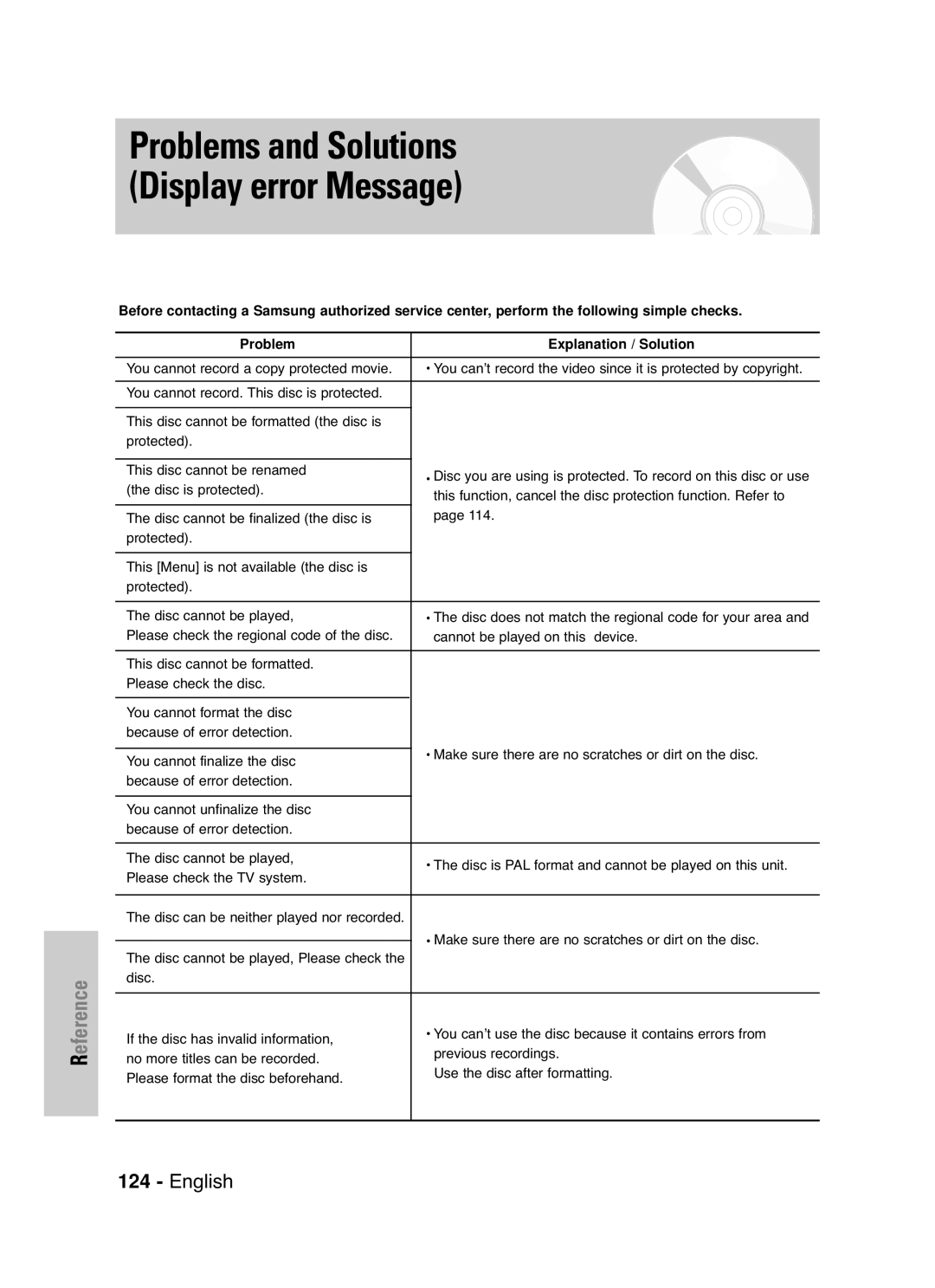 Samsung DVD-HR720 instruction manual Problems and Solutions Display error Message 