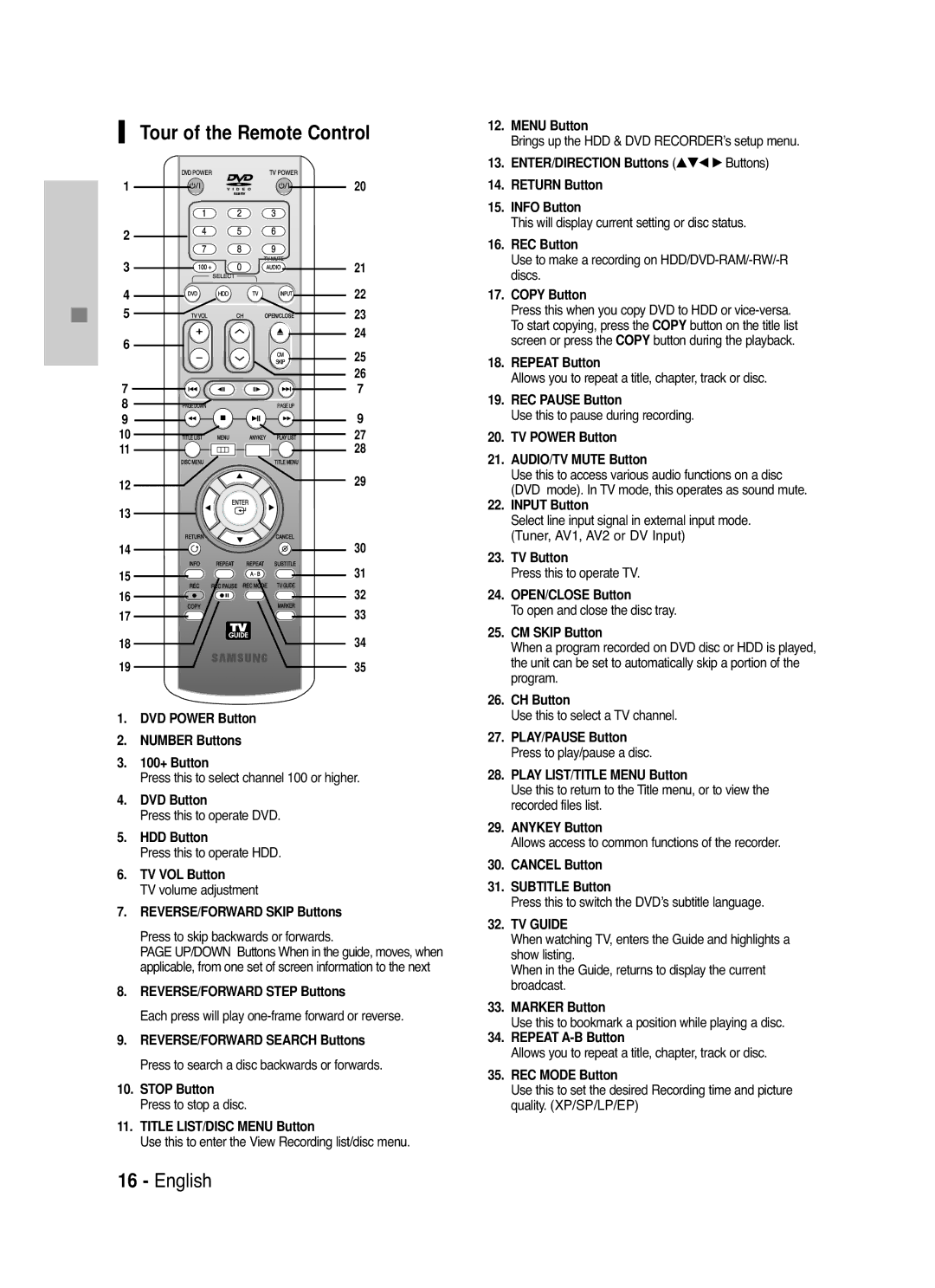 Samsung DVD-HR720 instruction manual Tour of the Remote Control, TV Guide 