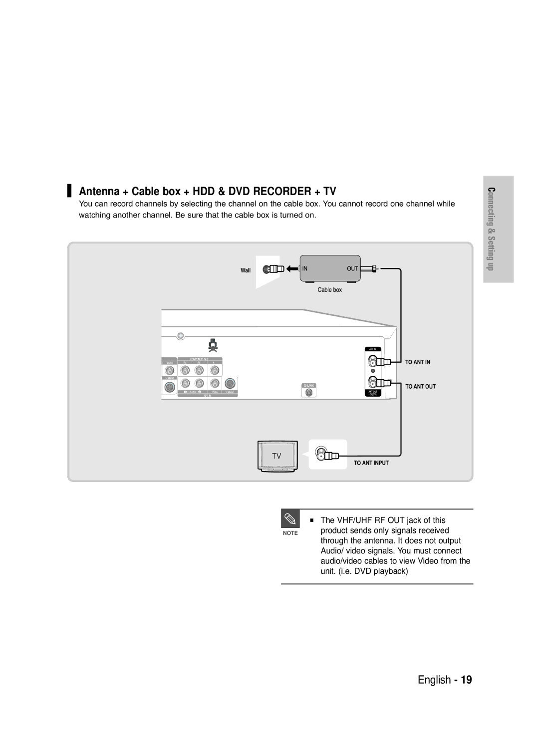 Samsung DVD-HR720 instruction manual Antenna + Cable box + HDD & DVD Recorder + TV 