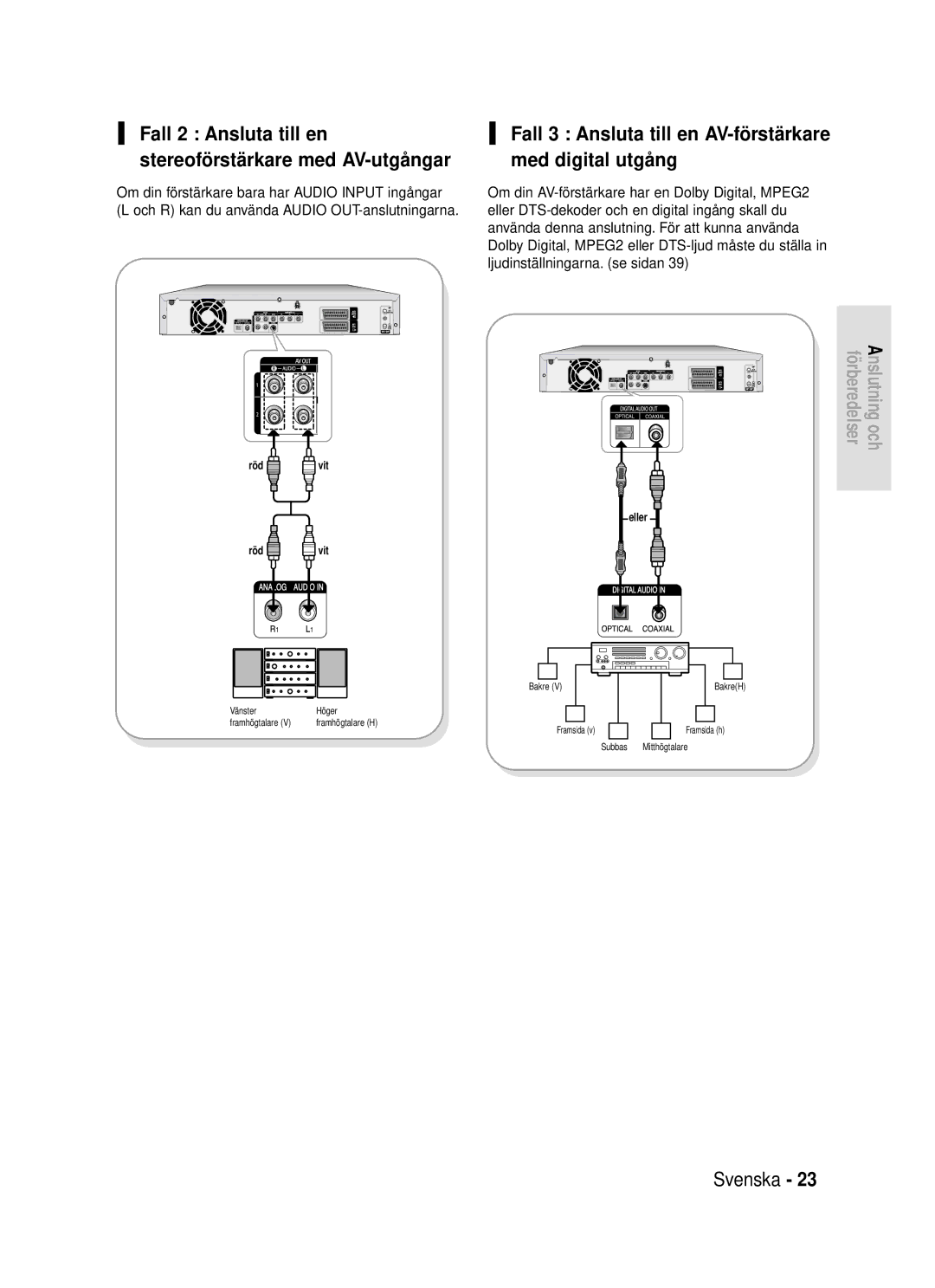 Samsung DVD-HR720/XEE manual Fall 2 Ansluta till en Stereofö rstä rkare med AV-utgå ngar 