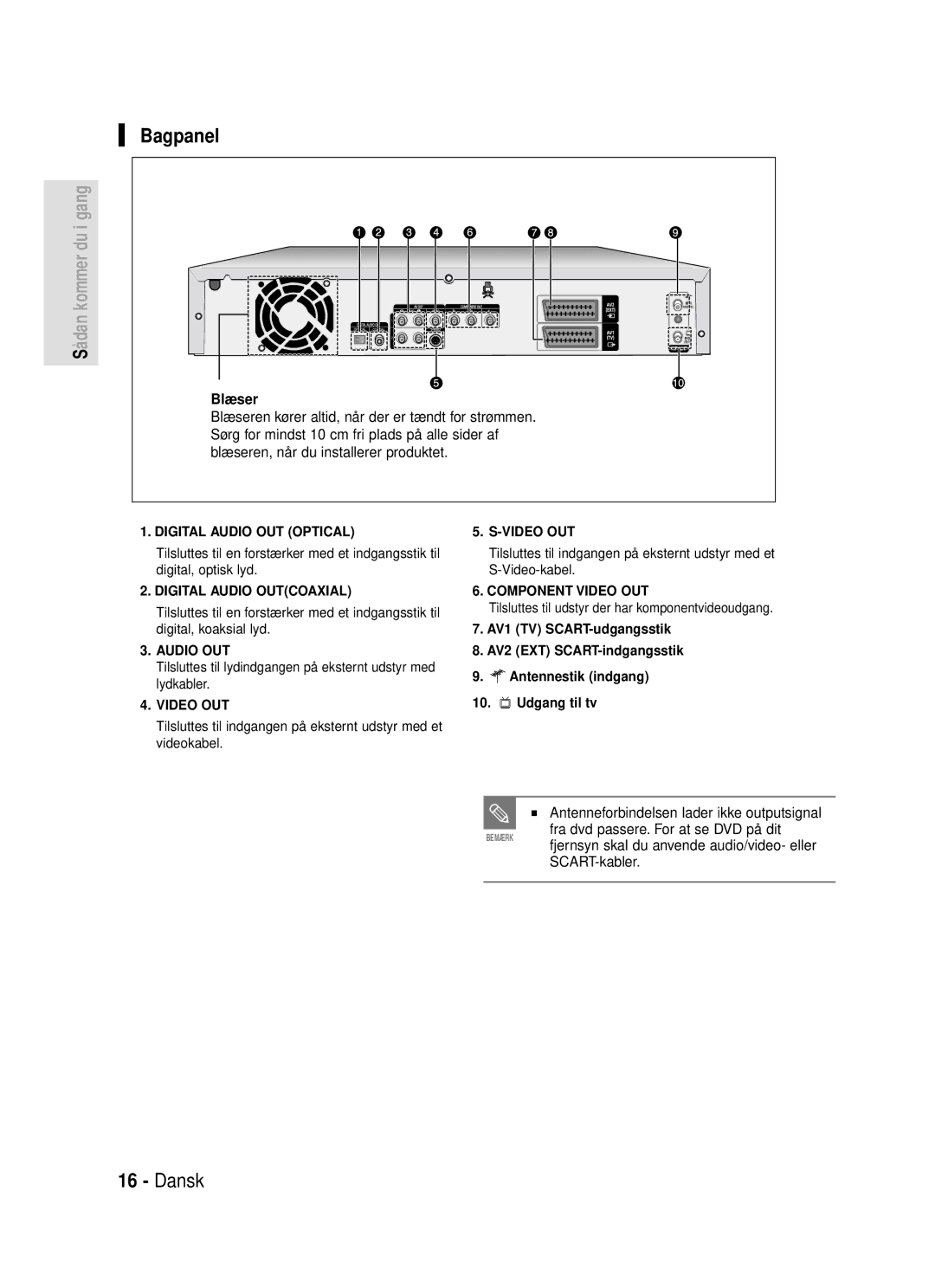 Samsung DVD-HR720/XEE manual Bagpanel, Antenneforbindelsen lader ikke outputsignal 