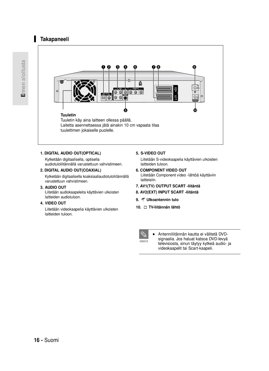 Samsung DVD-HR720/XEE manual Takapaneeli, Antenniliitännän kautta ei välitetä DVD 