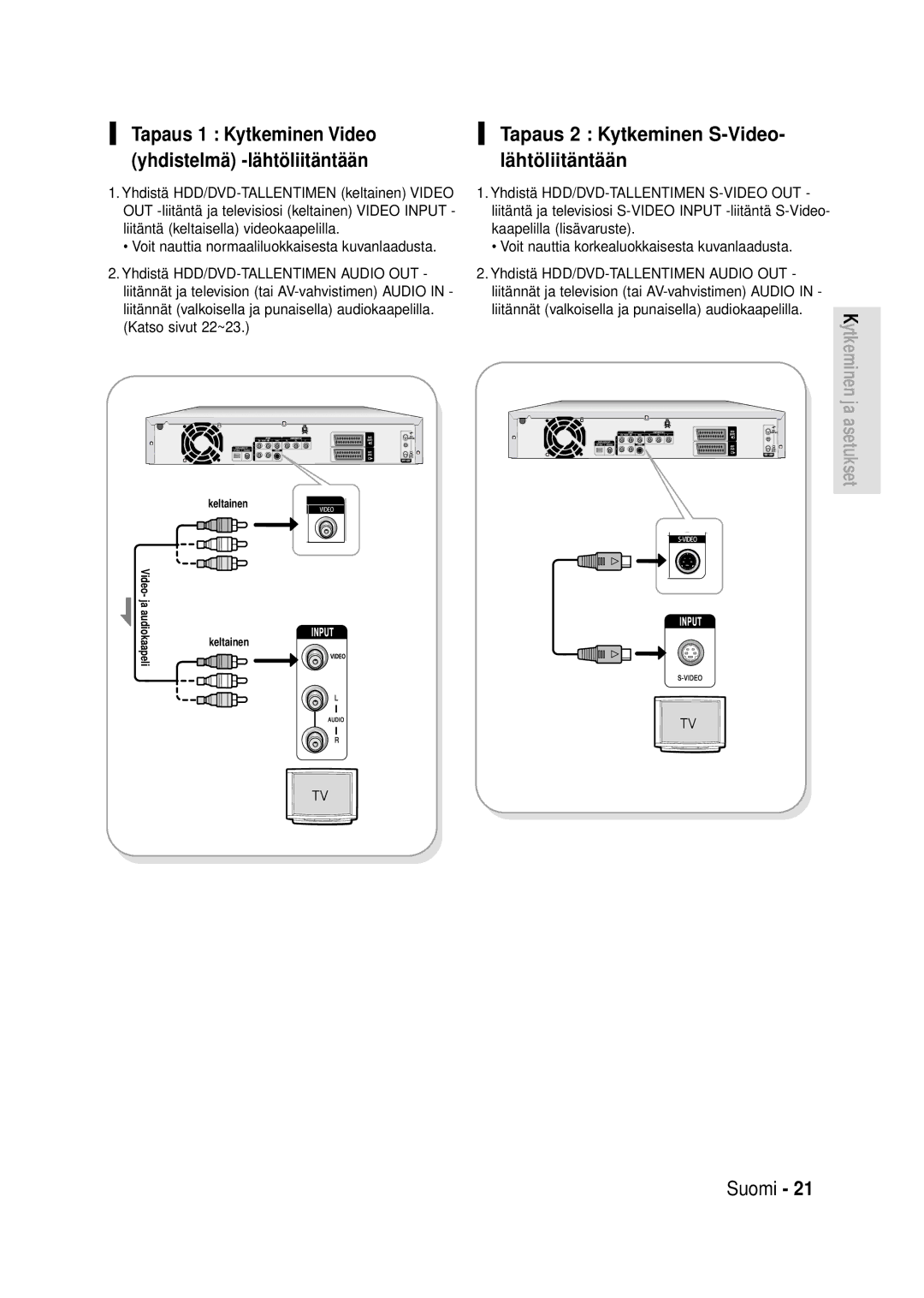 Samsung DVD-HR720/XEE Tapaus 1 Kytkeminen Video, Yhdistelmä -lähtöliitäntään Lähtöliitäntään, Tapaus 2 Kytkeminen S-Video 