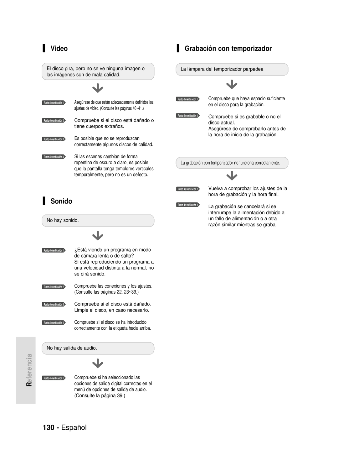 Samsung DVD-HR720/XEO, DVD-HR720/XEG manual Video, Grabación con temporizador, Sonido, Compruebe si ha seleccionado las 