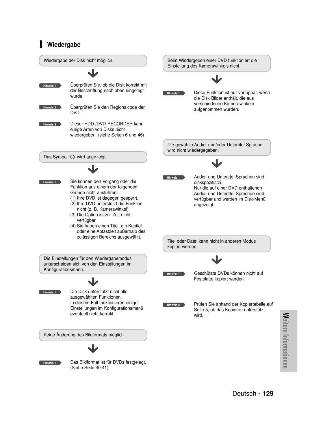 Samsung DVD-HR720/XEF, DVD-HR720/XEG manual Wiedergabe, Festplatte kopiert werden 