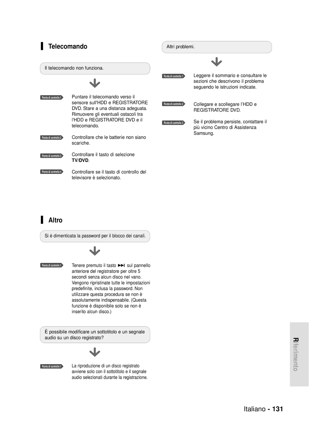 Samsung DVD-HR720/XET manual Telecomando, Altro, Tenere premuto il tasto 