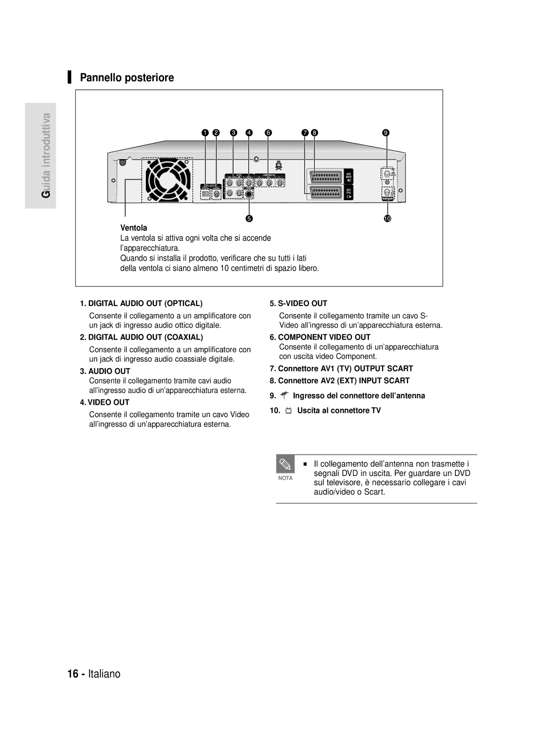 Samsung DVD-HR720/XET manual Pannello posteriore, Il collegamento dell’antenna non trasmette 