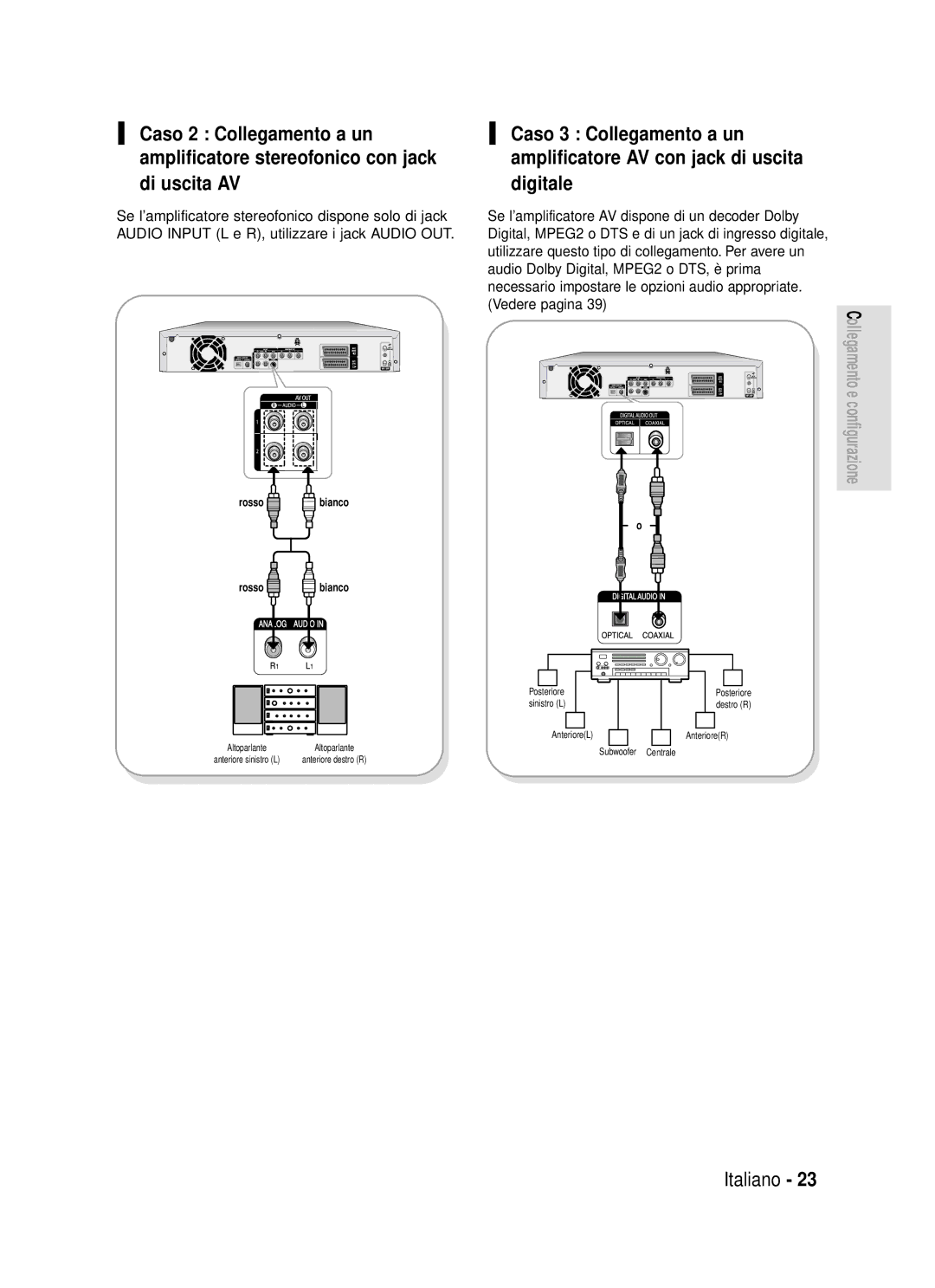 Samsung DVD-HR720/XET manual Di uscita AV Digitale, Amplificatore AV con jack di uscita 