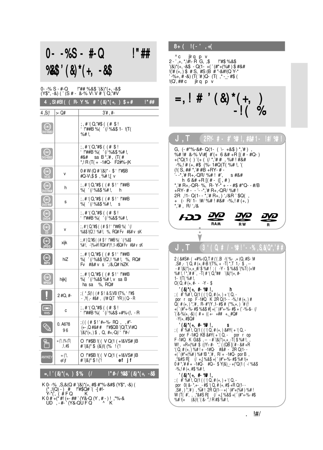 Samsung DVD-HR720/XEV manual Áì‡˜Óí Íâïëì Éôëò‡Ìëâ, Àòôóî¸Áó‚‡Ìëâ ‰Ëòí‡ Dvd-Ram, Àòôóî¸Áó‚‡Ìëâ ‰Ëòí‡ Dvd-Rw 