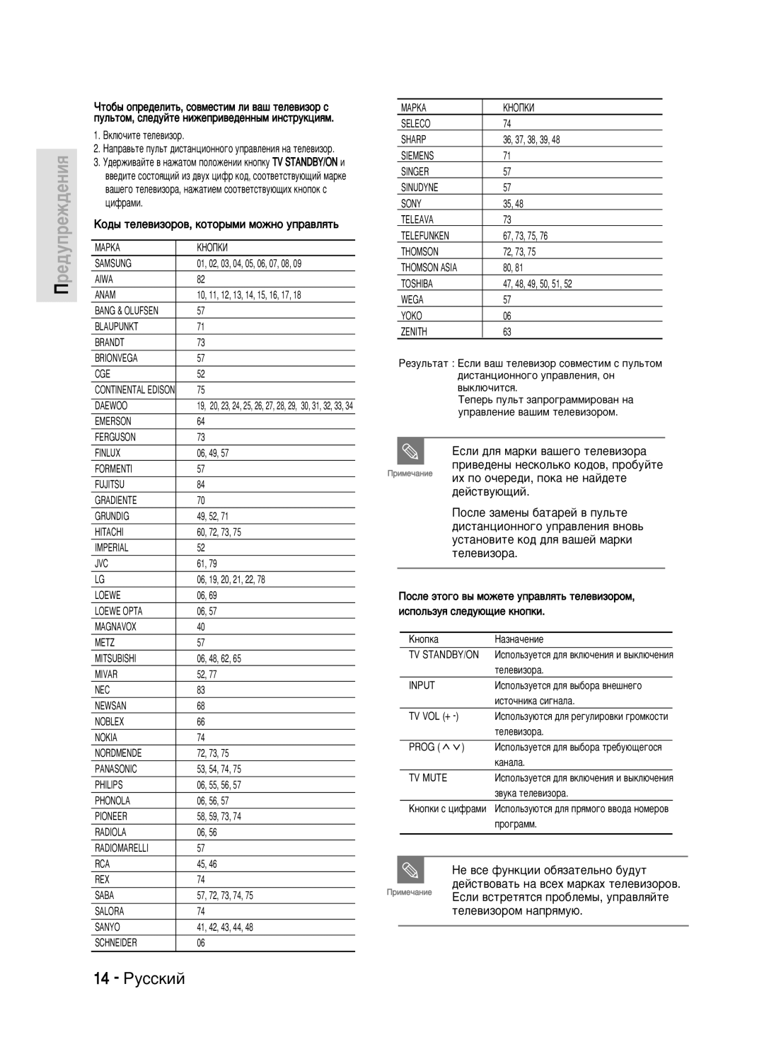 Samsung DVD-HR720/XEV manual 14 êÛÒÒÍËÈ, Öòîë ‰Îﬂ Ï‡ÍË ‚‡¯Â„Ó ÚÂÎÂ‚ËÁÓ‡, ‰Âèòú‚Û˛˘Ëè, ÇÂ ‚ÒÂ ÙÛÌÍˆËË Ó·ﬂÁ‡ÚÂÎ¸ÌÓ ·Û‰ÛÚ 