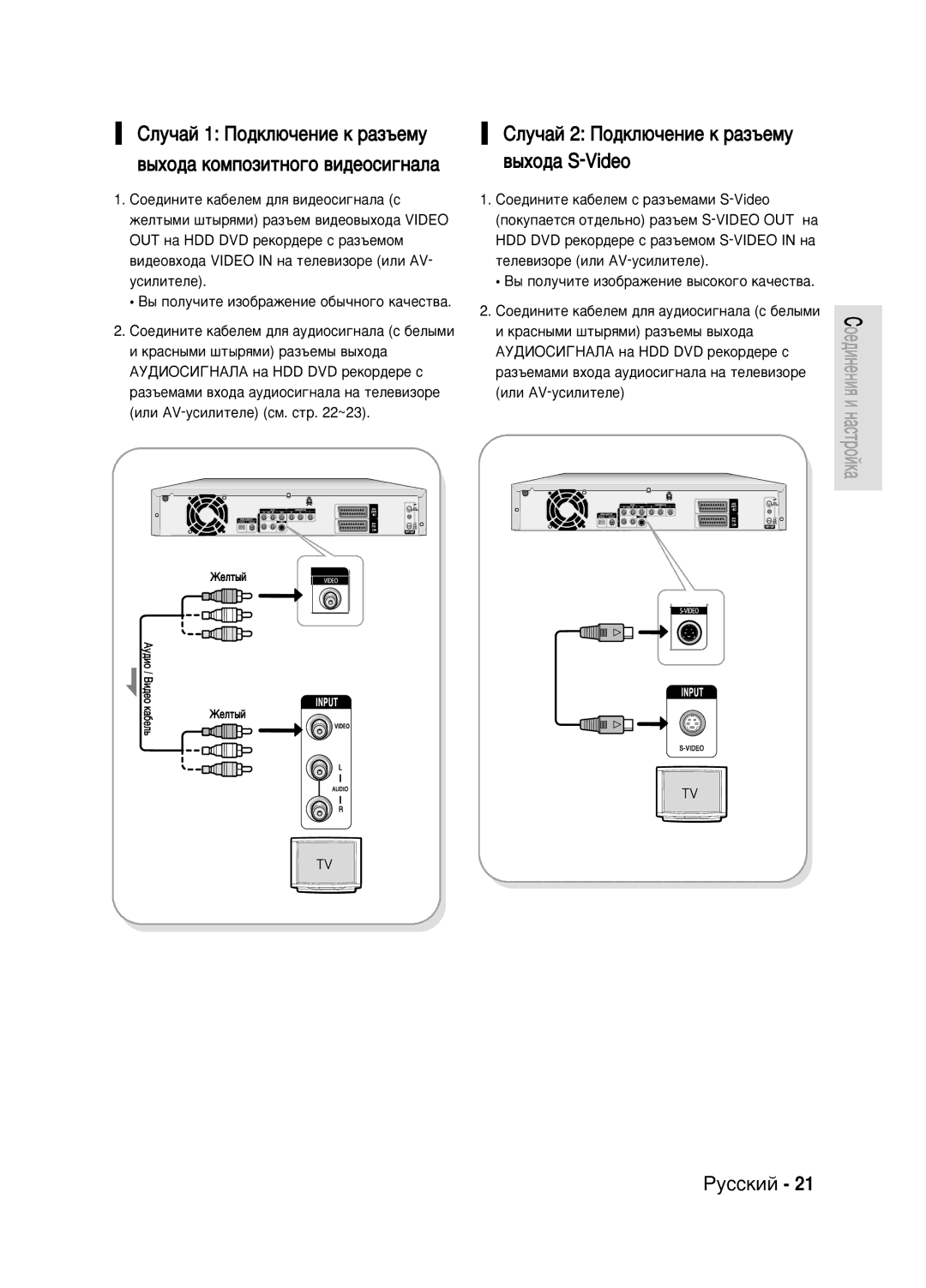 Samsung DVD-HR720/XEV ËÎÛ˜‡È 2 èÓ‰ÍÎ˛˜ÂÌËÂ Í ‡Á˙ÂÏÛ ‚˚ıÓ‰‡ S-Video, Ûòëîëúâîâ ˚ ÔÓÎÛ˜ËÚÂ ËÁÓ·‡ÊÂÌËÂ Ó·˚˜ÌÓ„Ó Í‡˜ÂÒÚ‚‡ 