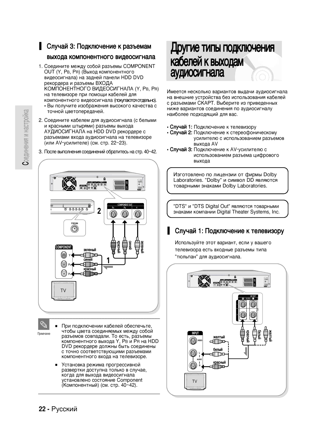 Samsung DVD-HR720/XEV manual ËÎÛ˜‡È 1 èÓ‰ÍÎ˛˜ÂÌËÂ Í ÚÂÎÂ‚ËÁÓÛ, 22 êÛÒÒÍËÈ, Ìòú‡Ìó‚Í‡ Âêëï‡ Ôó„Âòòë‚Ìóè 