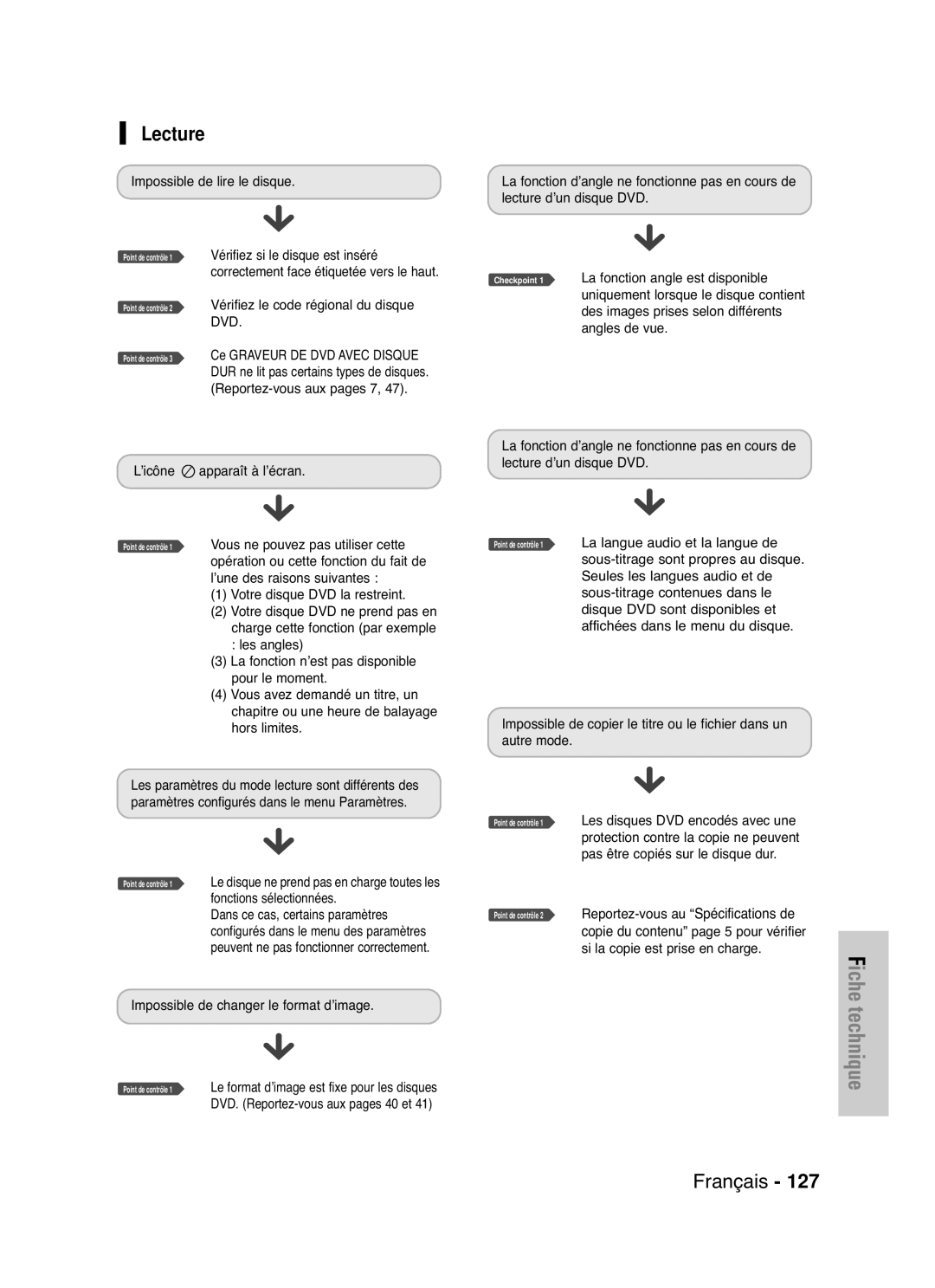 Samsung DVD-HR721/XEF manual Lecture 