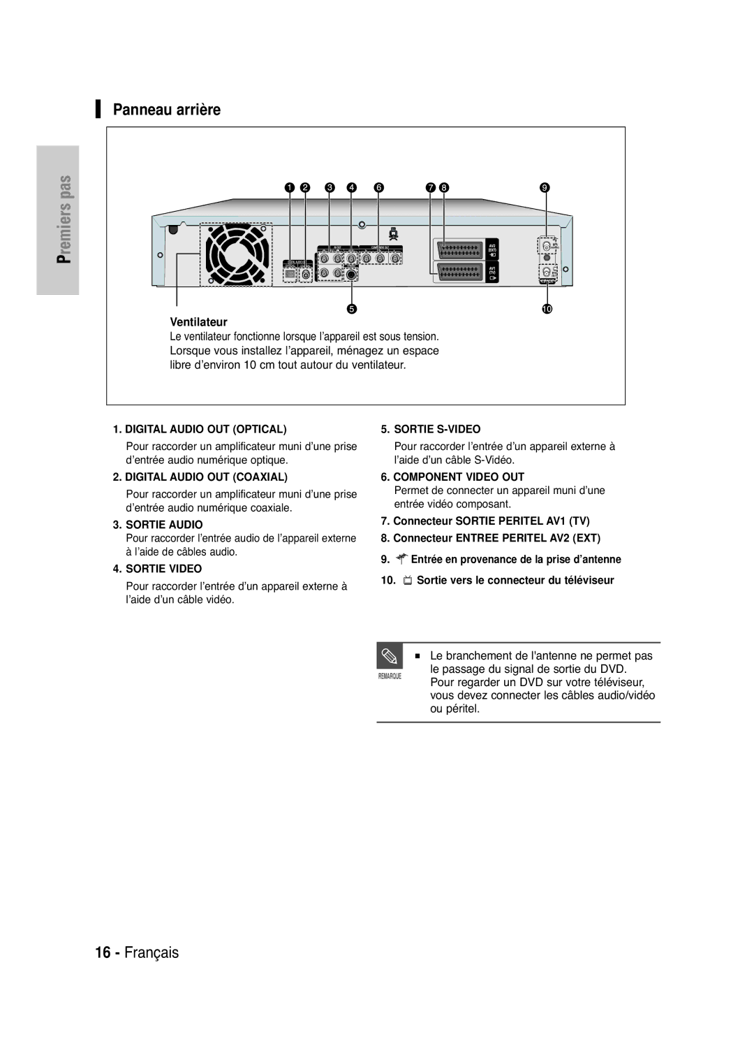 Samsung DVD-HR721/XEF manual Panneau arrière, Ventilateur, Le branchement de lantenne ne permet pas 