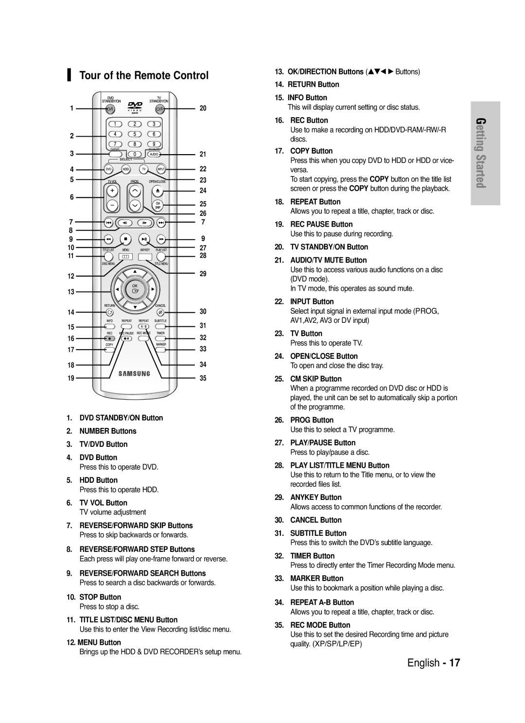 Samsung DVD-HR721/EUR, DVD-HR721/XEG manual Tour of the Remote Control 