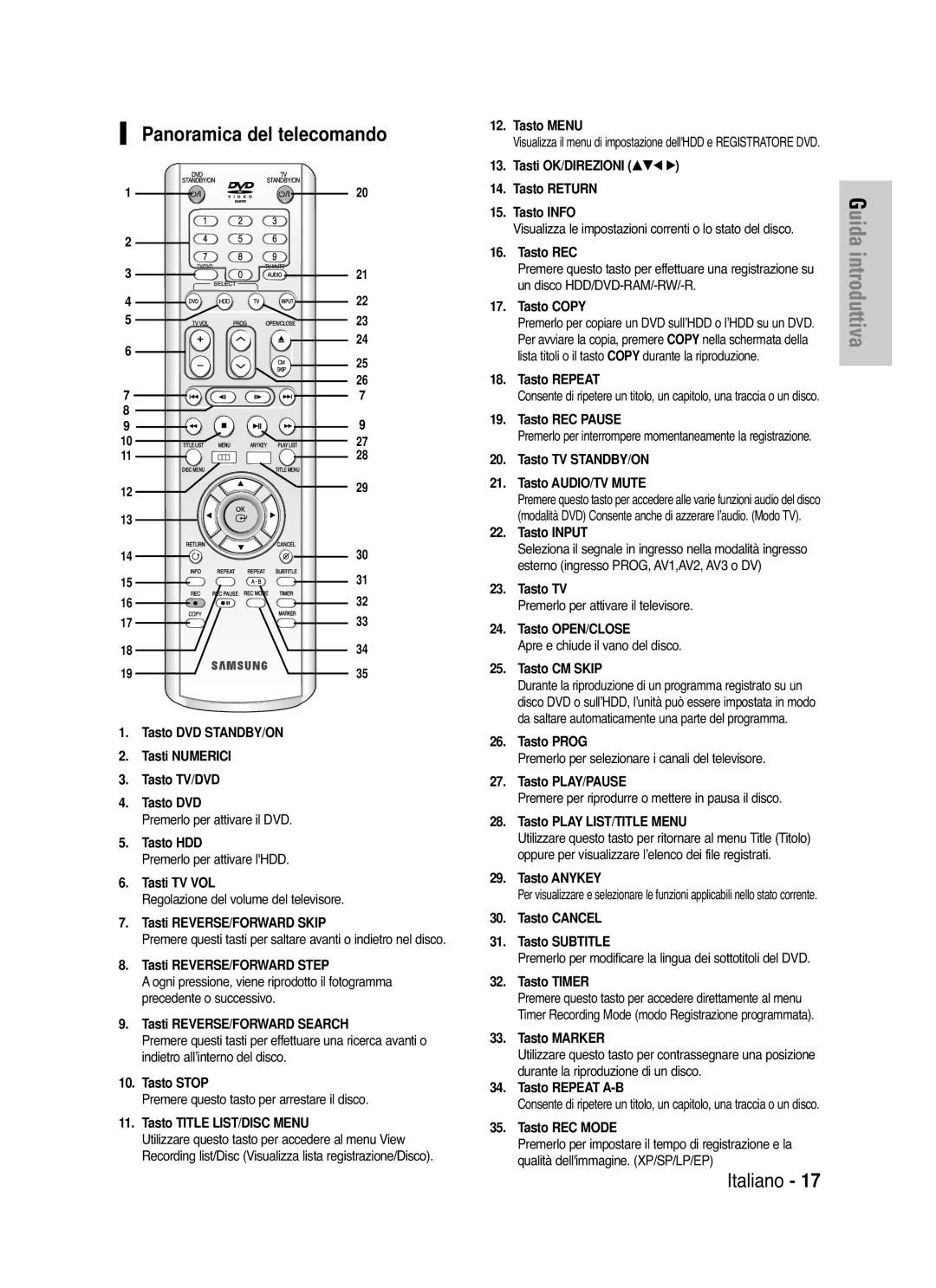 Samsung DVD-HR721/XET manual Panoramica del telecomando 