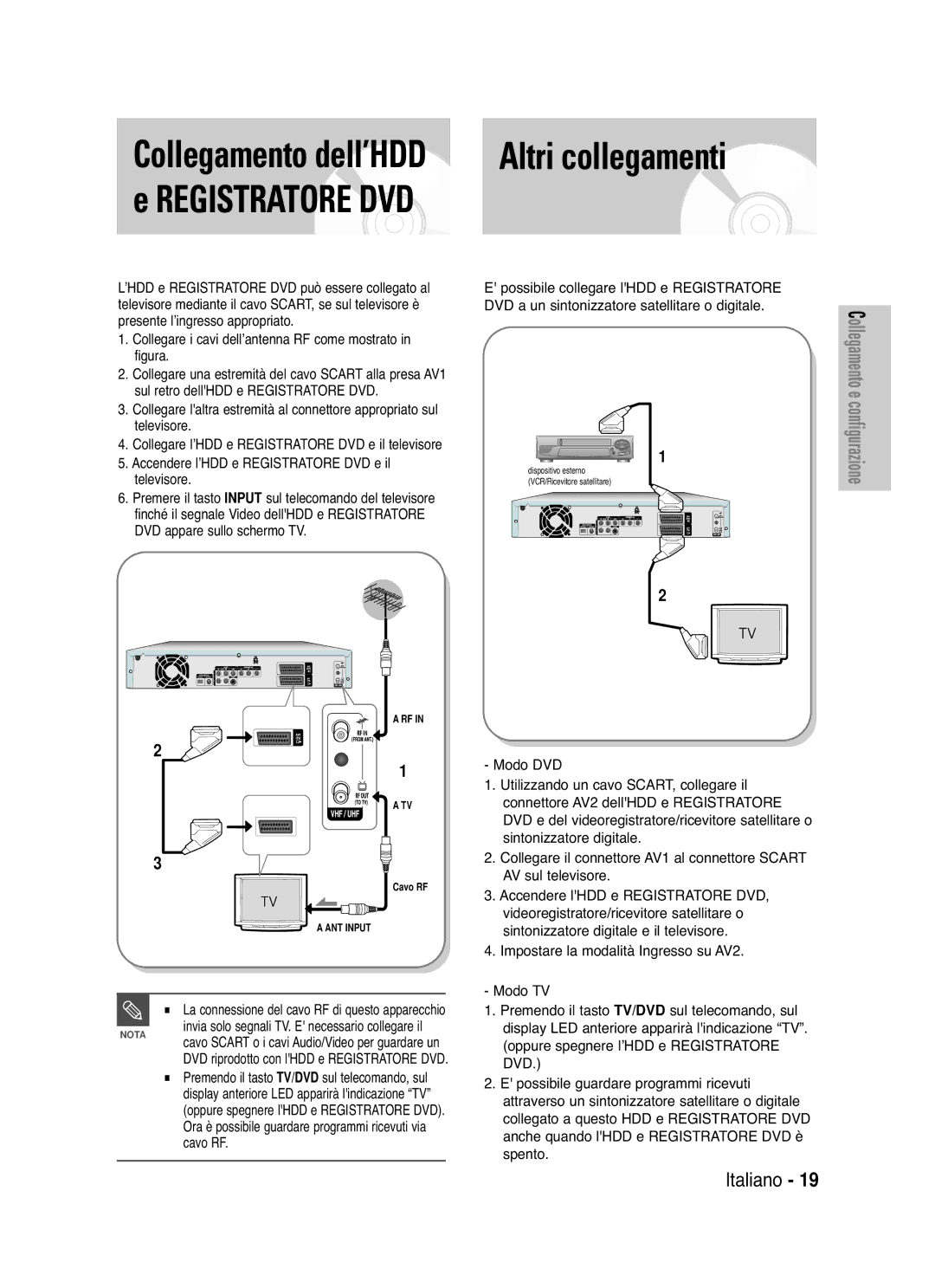 Samsung DVD-HR721/XET manual Altri collegamenti, Collegare i cavi dell’antenna RF come mostrato in figura 