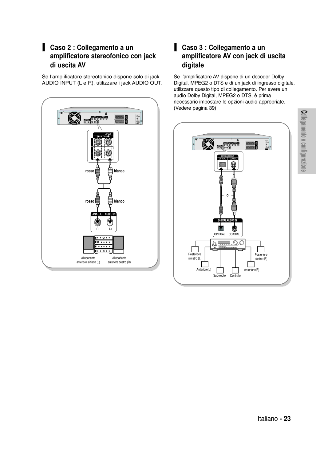 Samsung DVD-HR721/XET manual Rosso bianco 