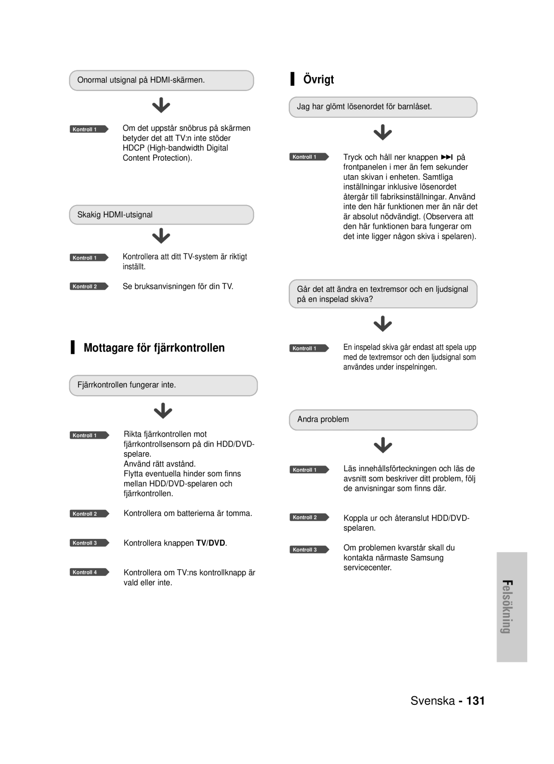 Samsung DVD-HR725/XEE manual Mottagare för fjärrkontrollen, Övrigt, Tryck och håll ner knappen 