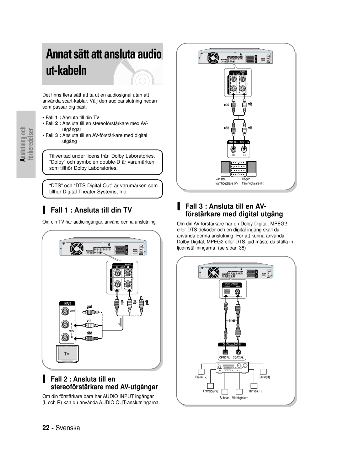 Samsung DVD-HR725/XEE manual Fall 1 Ansluta till din TV, Fall 3 Ansluta till en AV Fö rstä rkare med digital utgå ng 