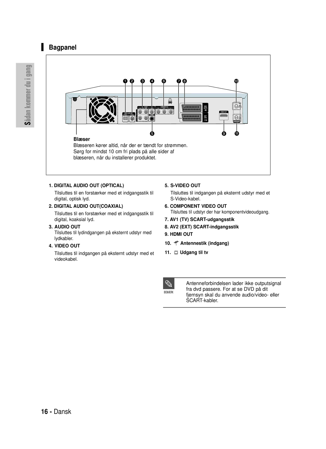 Samsung DVD-HR725/XEE manual Bagpanel, Antenneforbindelsen lader ikke outputsignal, Antennestik indgang Udgang til tv 