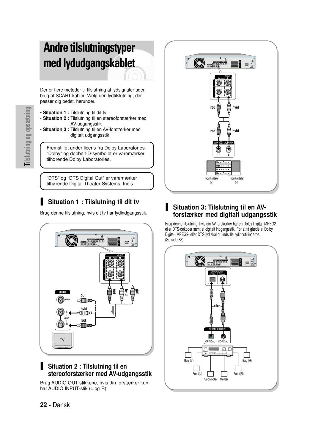 Samsung DVD-HR725/XEE manual Situation 1 Tilslutning til dit tv 