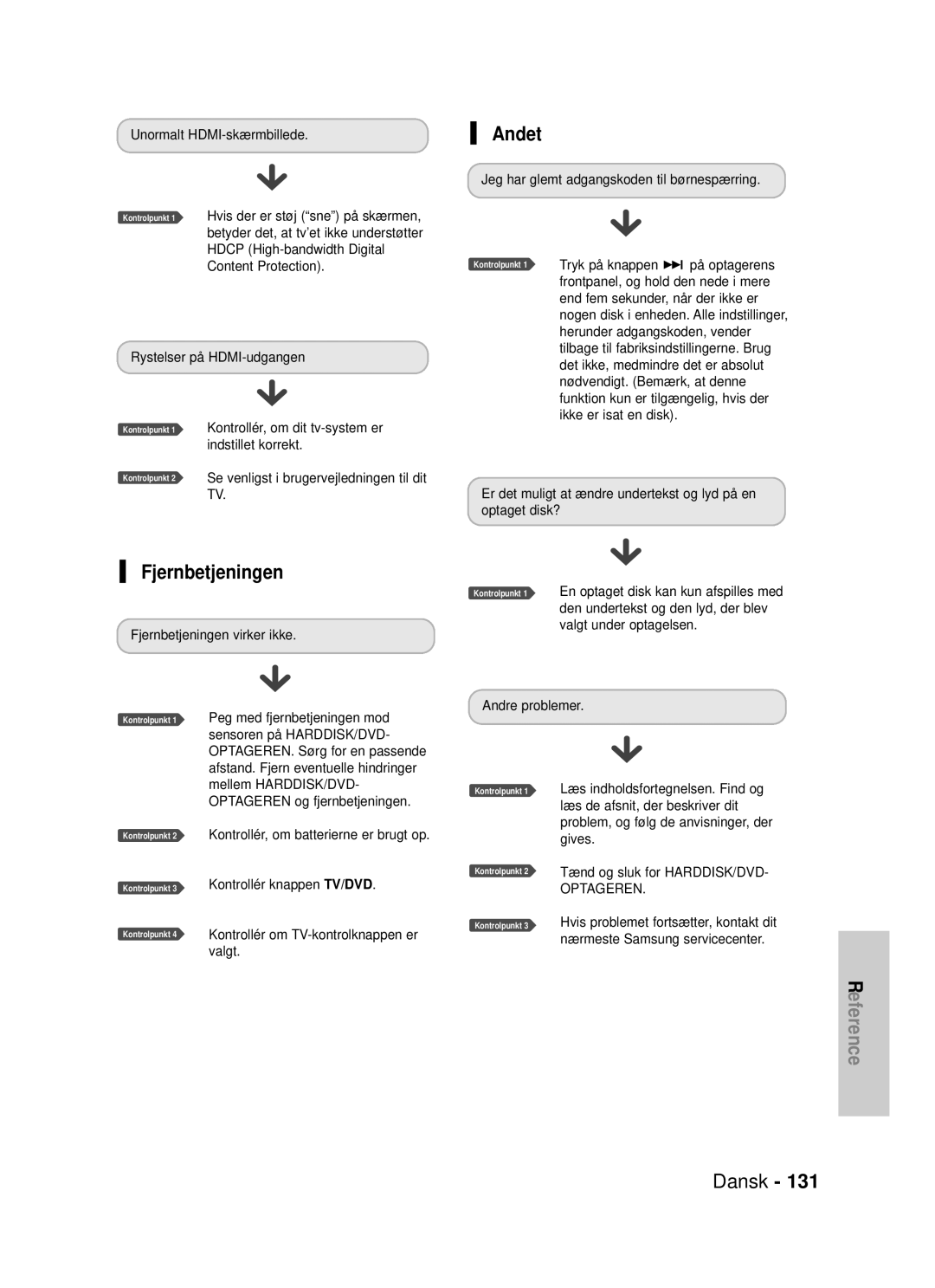 Samsung DVD-HR725/XEE manual Fjernbetjeningen Andet, 131, Dansk 