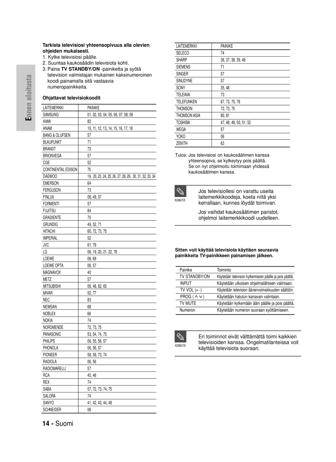 Samsung DVD-HR725/XEE manual Jos televisiollesi on varattu useita, Laitemerkkikoodeja, koeta niitä yksi 