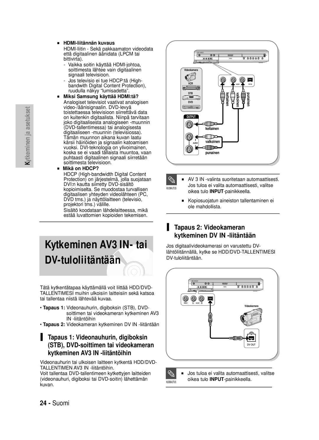 Samsung DVD-HR725/XEE manual Että digitaalinen äänidata Lpcm tai, Bittivirta, Vaikka soitin käyttää HDMI-johtoa, Oikea tulo 