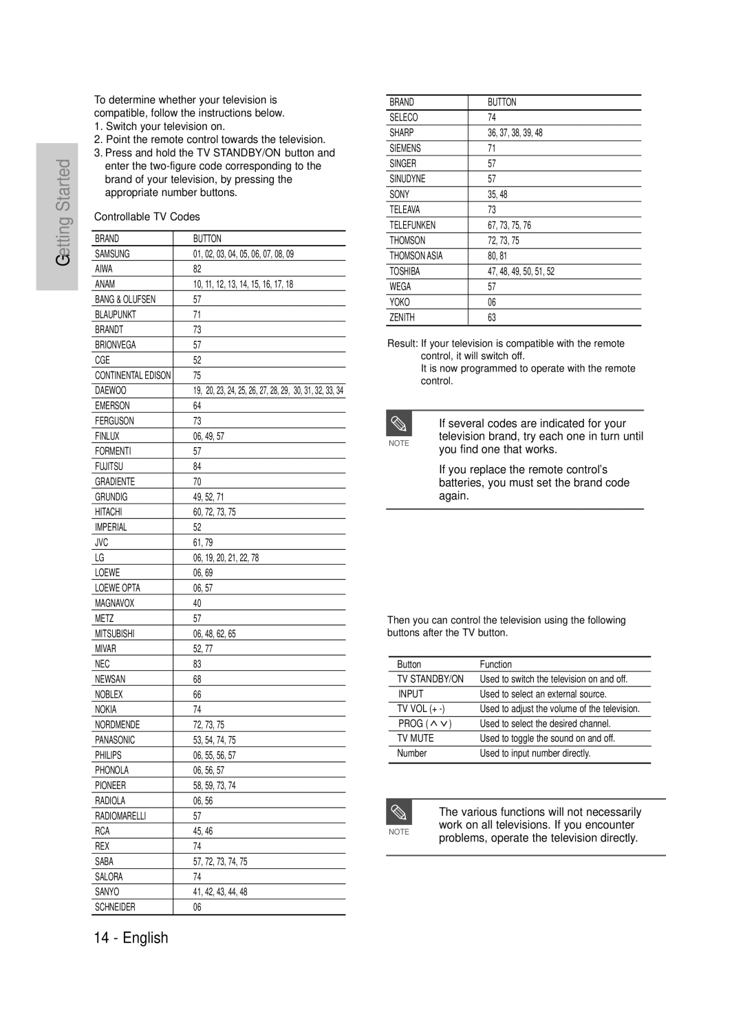 Samsung DVD-HR725/XEF, DVD-HR725P manual Controllable TV Codes 