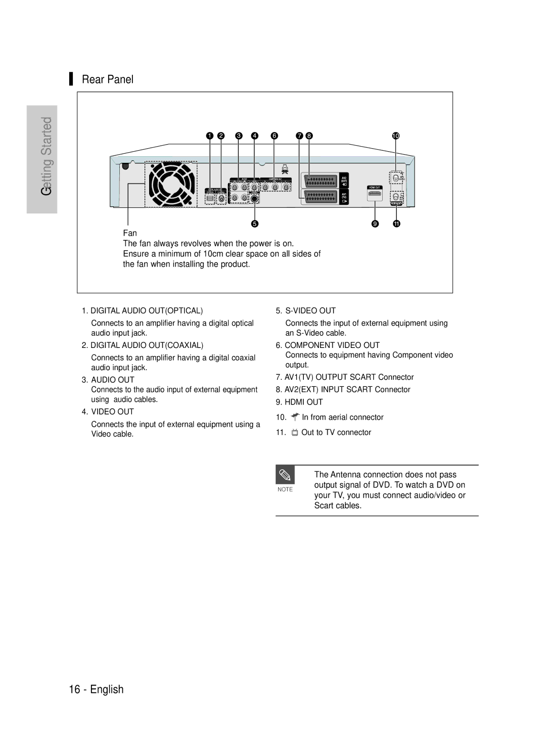 Samsung DVD-HR725/XEF, DVD-HR725P manual Rear Panel, Connects to equipment having Component video output 