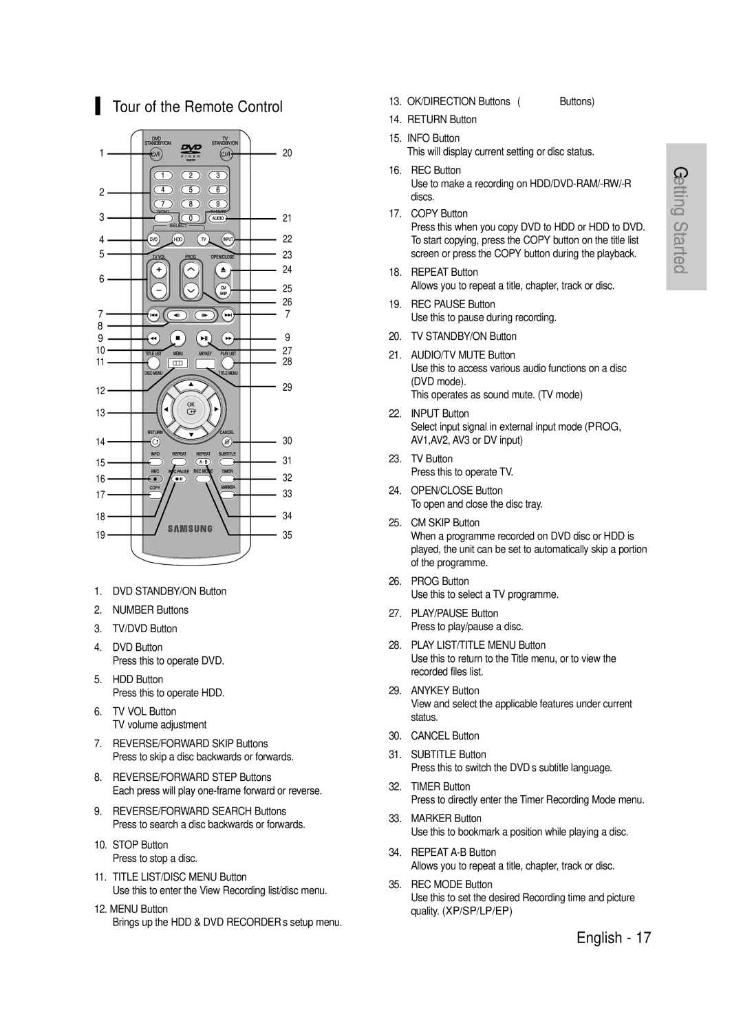 Samsung DVD-HR725P, DVD-HR725/XEF manual Tour of the Remote Control 