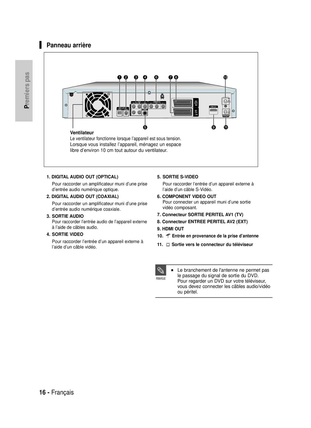 Samsung DVD-HR725/XEF, DVD-HR725P manual Panneau arrière, Ventilateur 