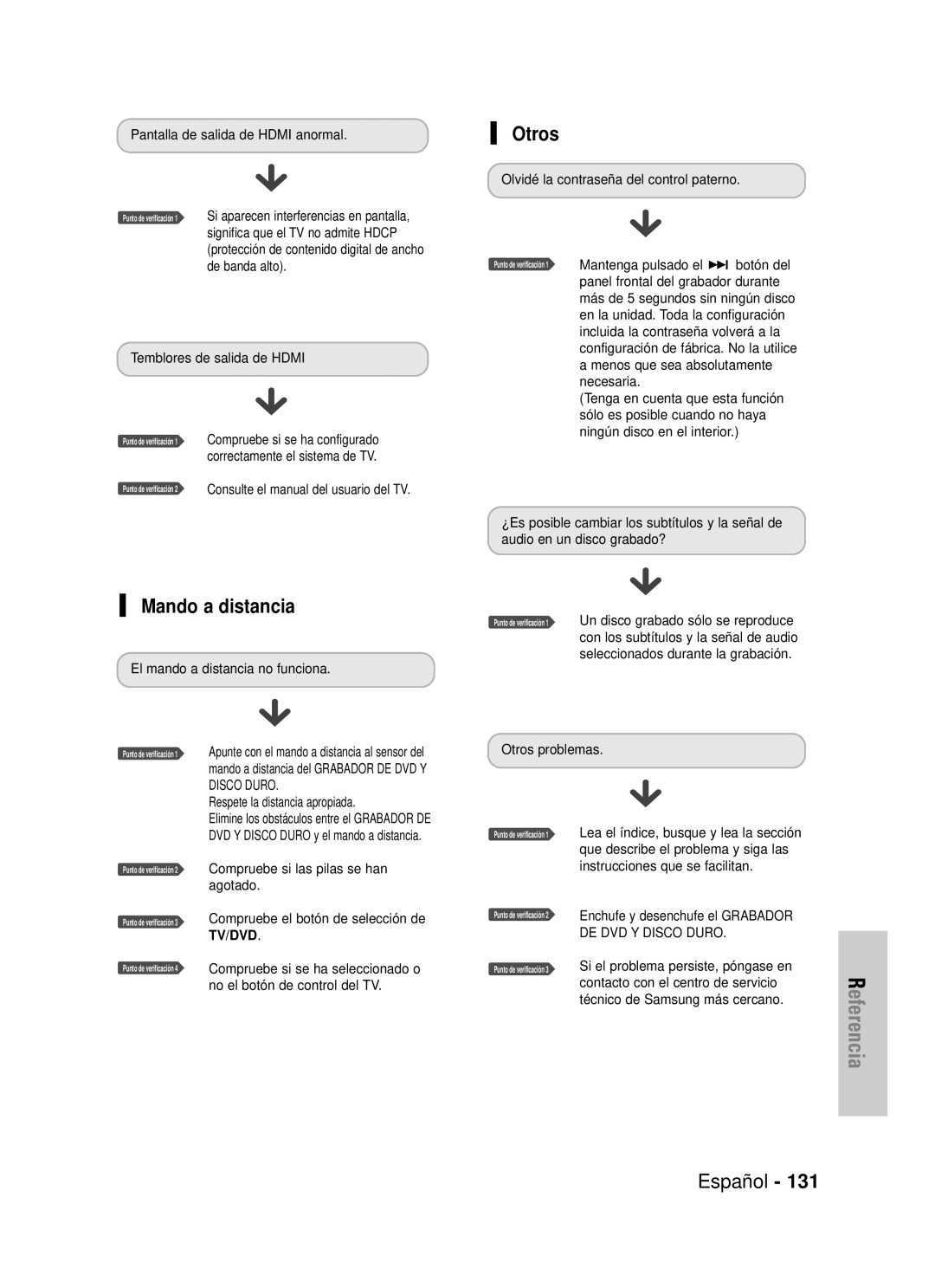 Samsung DVD-HR725/XEU manual Otros, Mando a distancia, Compruebe si se ha configurado, Correctamente el sistema de TV 