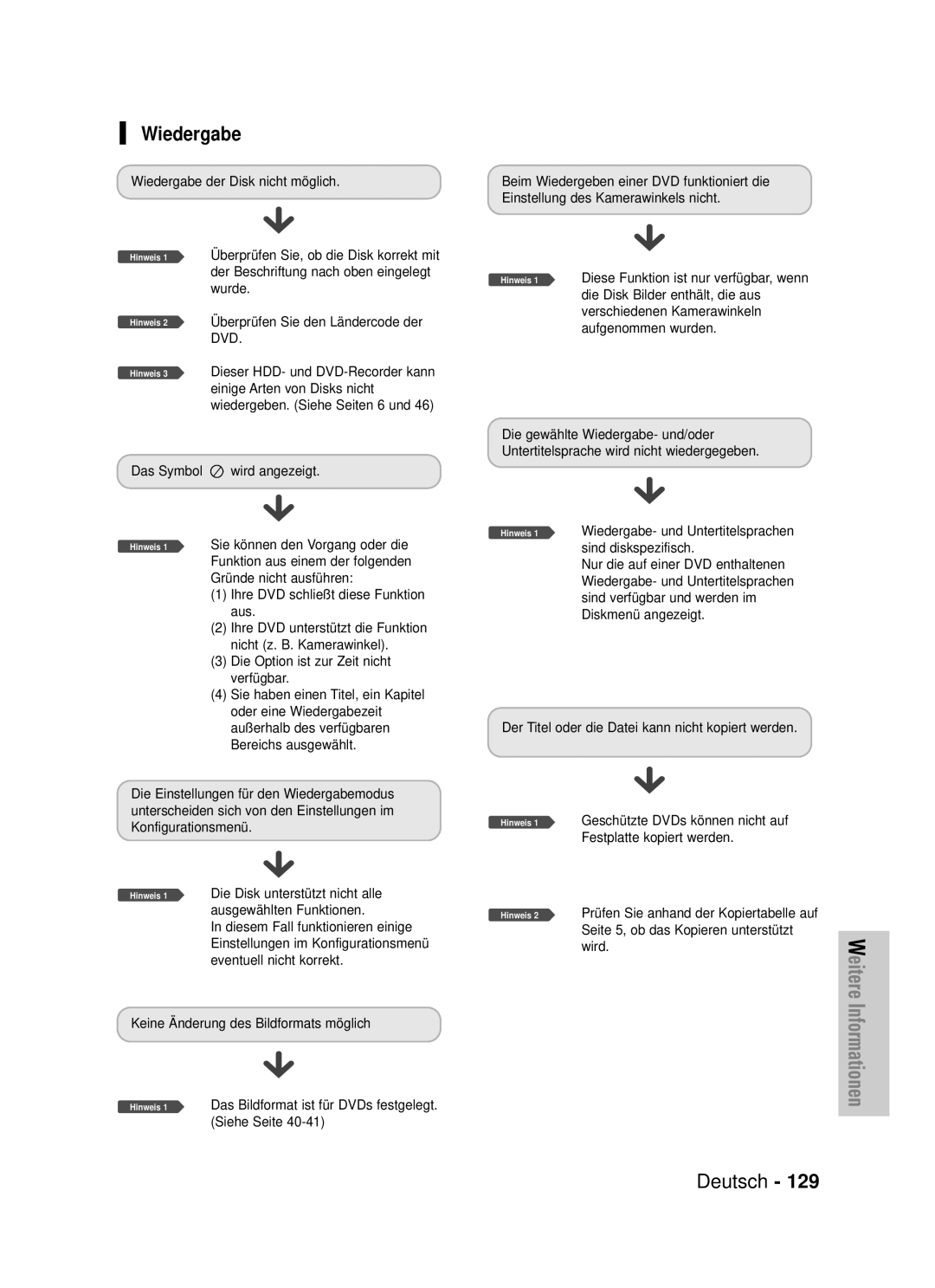 Samsung DVD-HR725/XEG manual Wiedergabe, Festplatte kopiert werden 