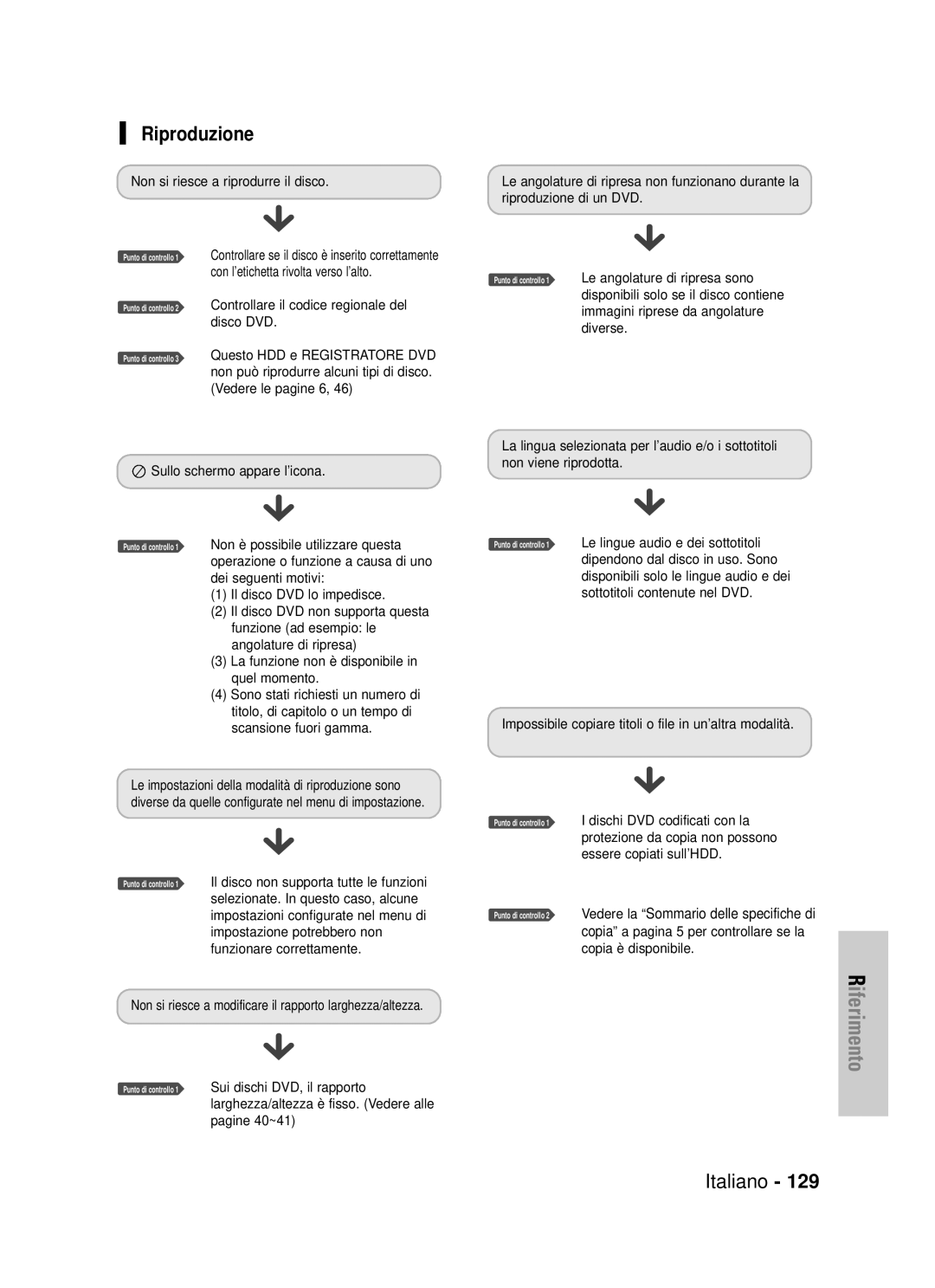 Samsung DVD-HR725/XET manual Riproduzione 