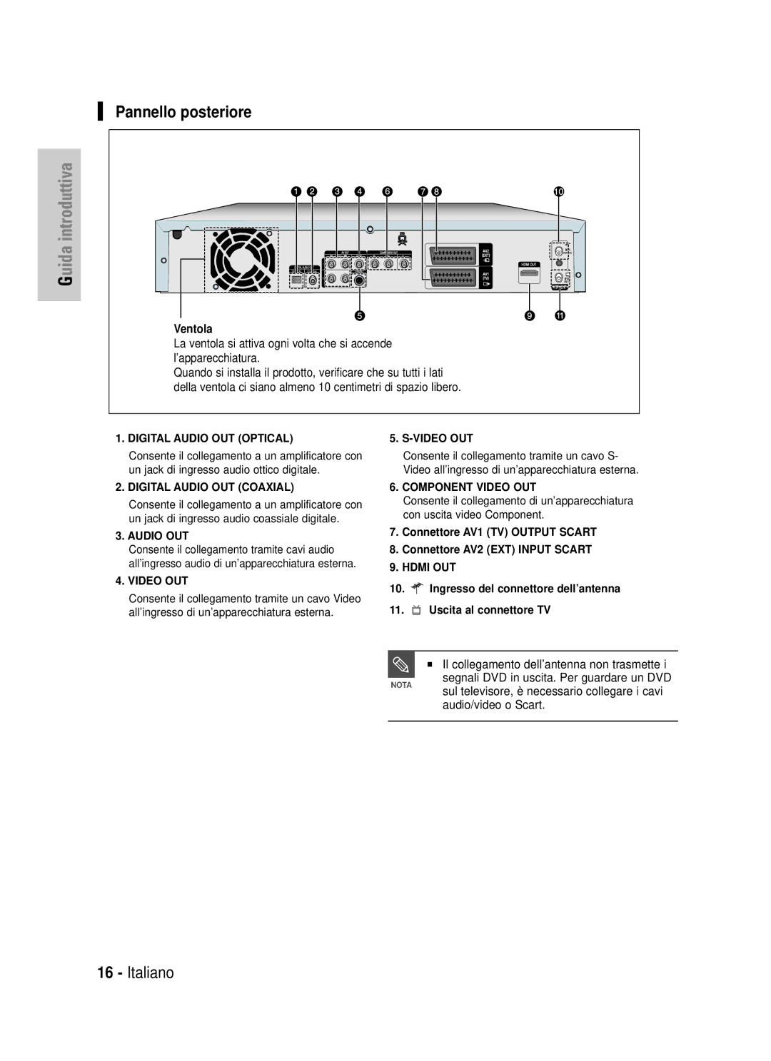 Samsung DVD-HR725/XET manual Pannello posteriore, Ingresso del connettore dell’antenna Uscita al connettore TV 