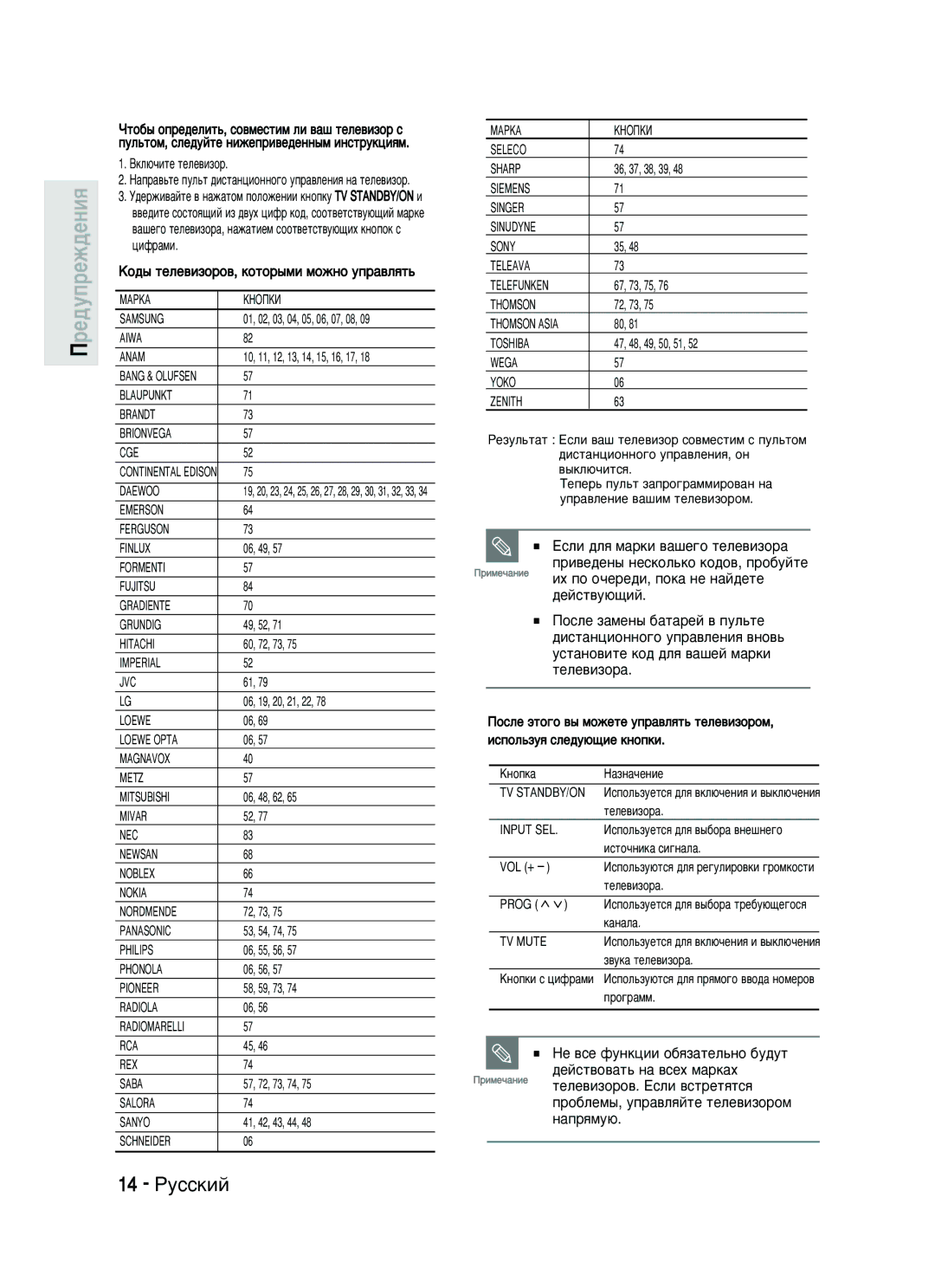 Samsung DVD-HR730/SEO manual 14 êÛÒÒÍËÈ, Öòîë ‰Îﬂ Ï‡ÍË ‚‡¯Â„Ó ÚÂÎÂ‚ËÁÓ‡, ‰Âèòú‚Û˛˘Ëè 