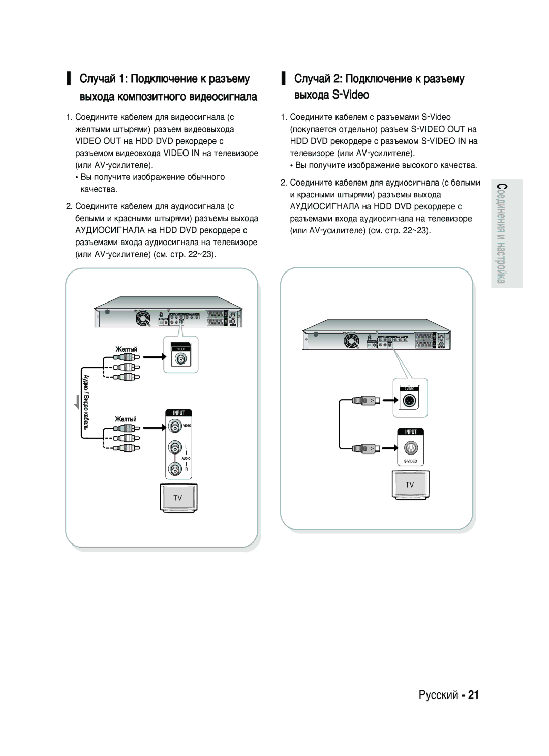 Samsung DVD-HR730/SEO manual ËÎÛ˜‡È 2 èÓ‰ÍÎ˛˜ÂÌËÂ Í ‡Á˙ÂÏÛ ‚˚ıÓ‰‡ S-Video, ˚ Ôóîû˜Ëúâ Ëáó·‡Êâìëâ Ó·˚˜Ìó„Ó Í‡˜Âòú‚‡ 