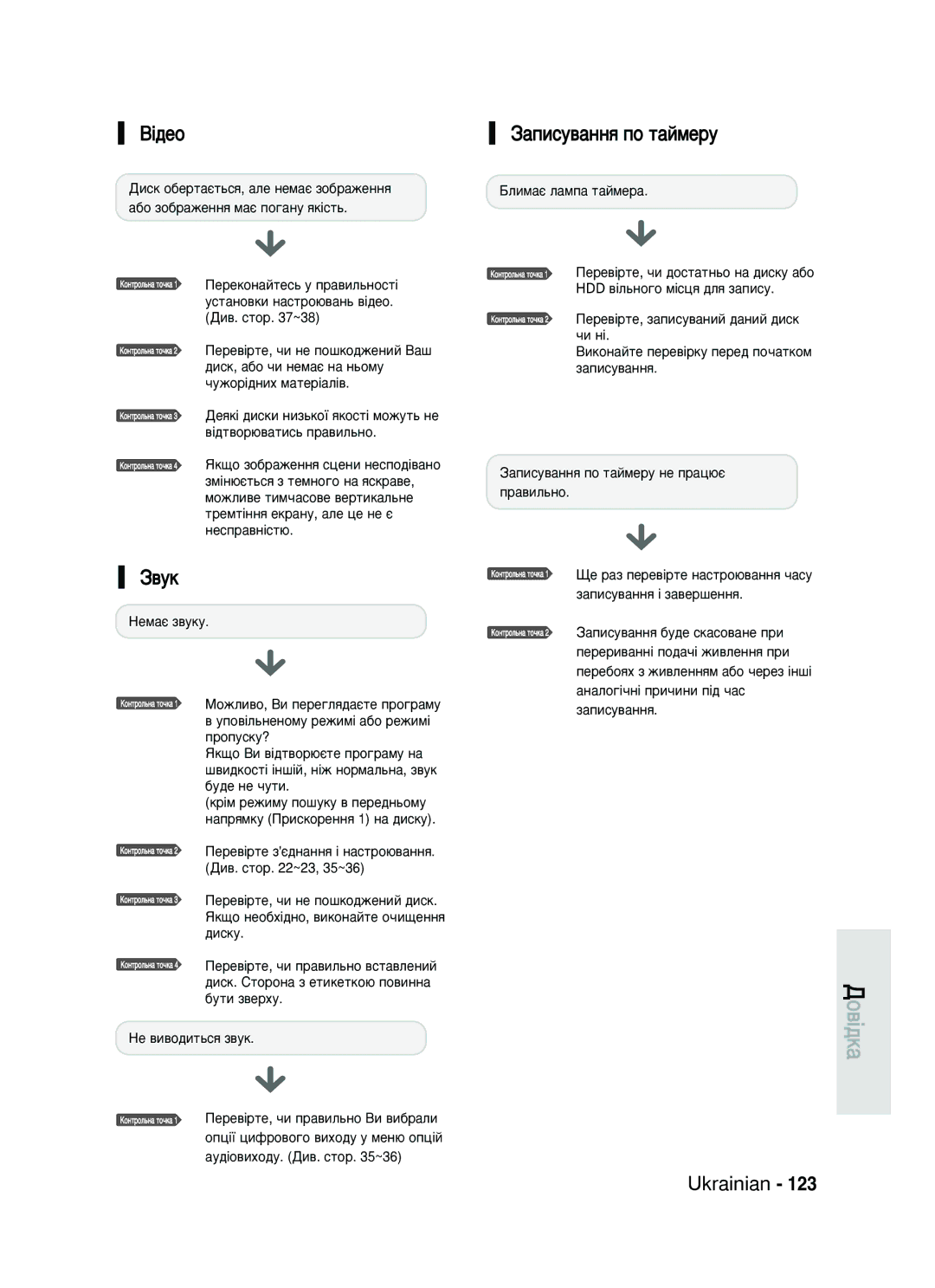 Samsung DVD-HR730/SEO manual ¥‰Âó, ‡ÔËÒÛ‚‡ÌÌﬂ ÔÓ Ú‡ÈÏÂÛ, ‚ Ûôó‚¥Î¸Ìâìóïû Âêëï¥ ‡·Ó Âêëï¥ Ôóôûòíû? 