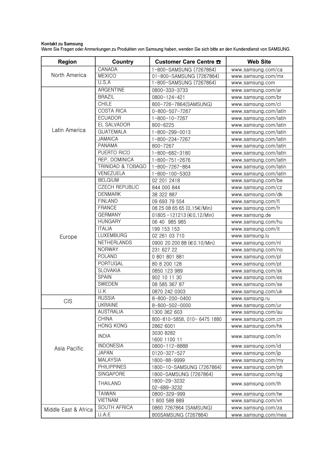 Samsung DVD-HR730/XEB, DVD-HR730/XEC, DVD-HR734/XEG, DVD-HR730/XEG manual Kontakt zu Samsung 