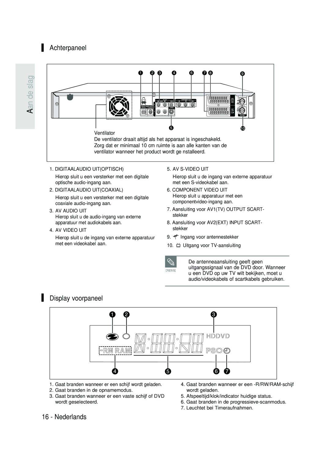 Samsung DVD-HR734/XEG, DVD-HR730/XEC manual Achterpaneel, Display voorpaneel, Ventilator, De antenneaansluiting geeft geen 