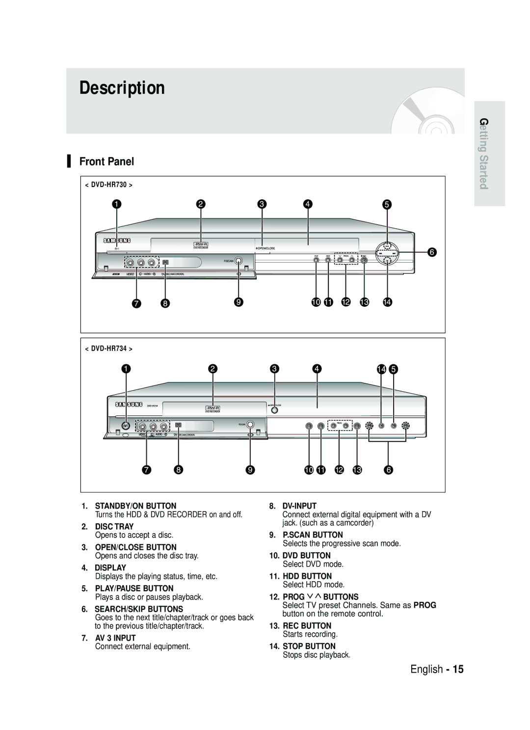 Samsung DVD-HR730/XEG, DVD-HR730/XEC, DVD-HR730/XEB, DVD-HR734/XEG manual Description, Front Panel 