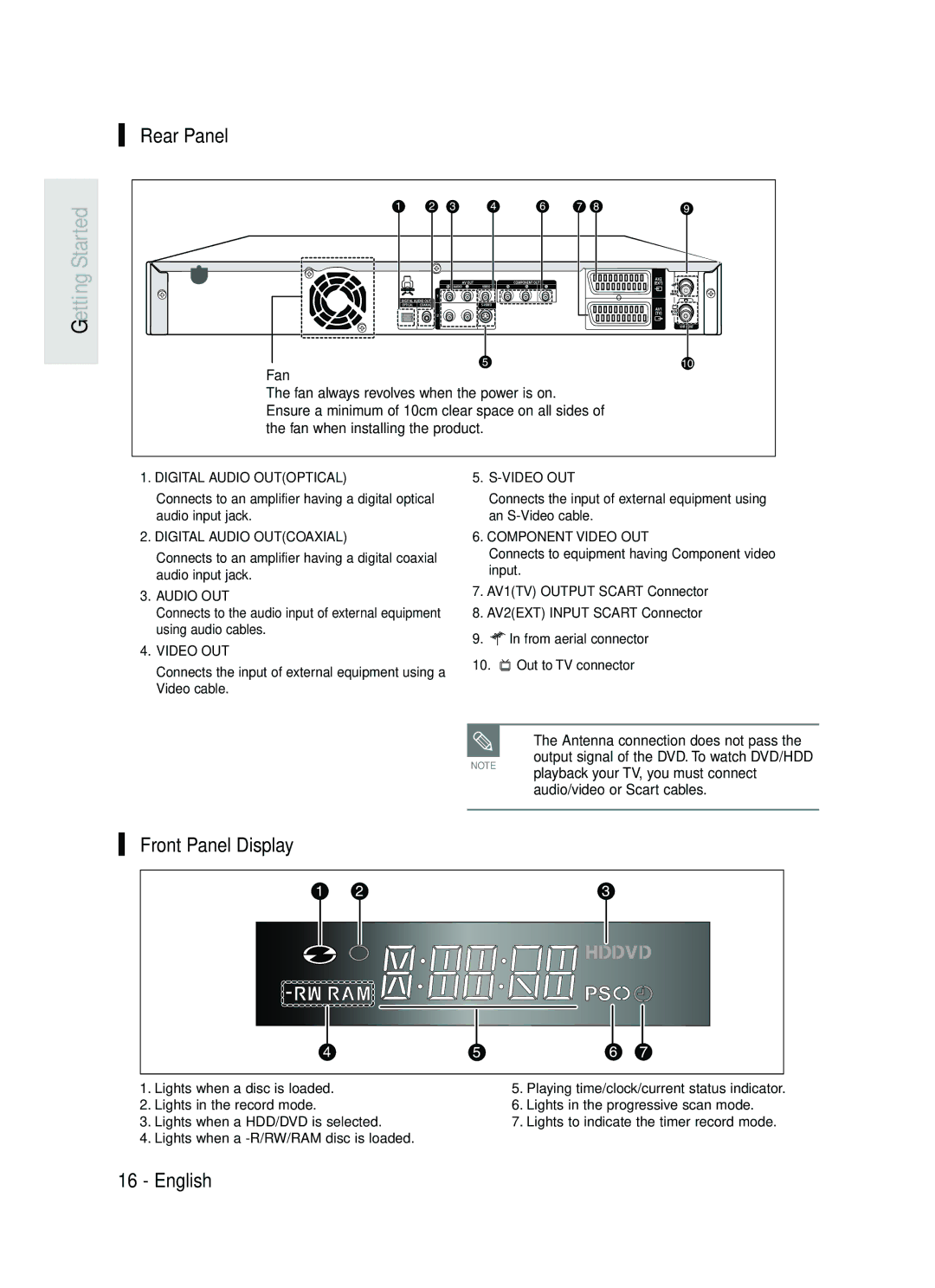 Samsung DVD-HR730/XEC, DVD-HR730/XEB, DVD-HR734/XEG Rear Panel, Front Panel Display, Fan, Antenna connection does not pass 