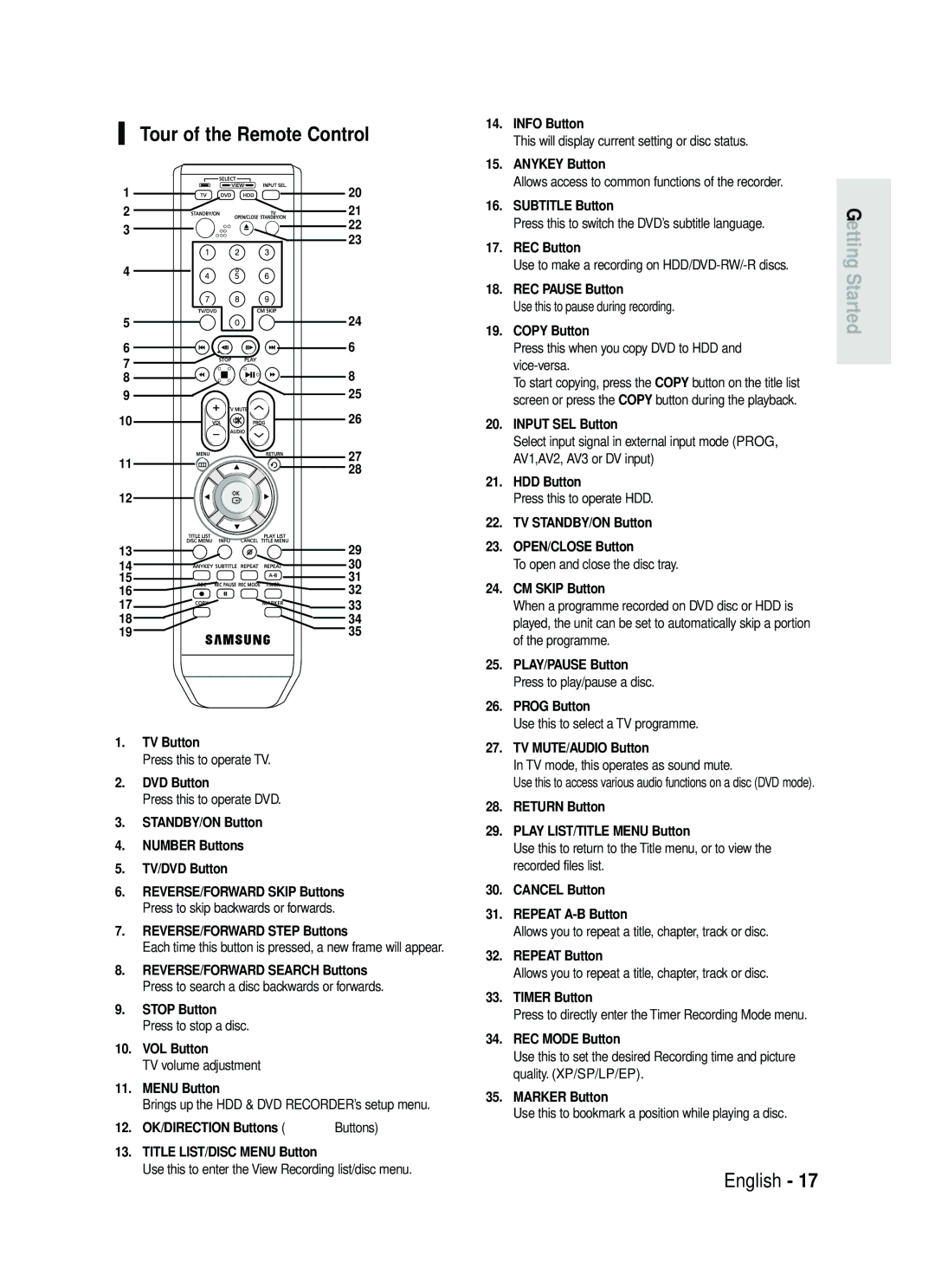 Samsung DVD-HR730/XEB, DVD-HR730/XEC, DVD-HR734/XEG, DVD-HR730/XEG manual Tour of the Remote Control 